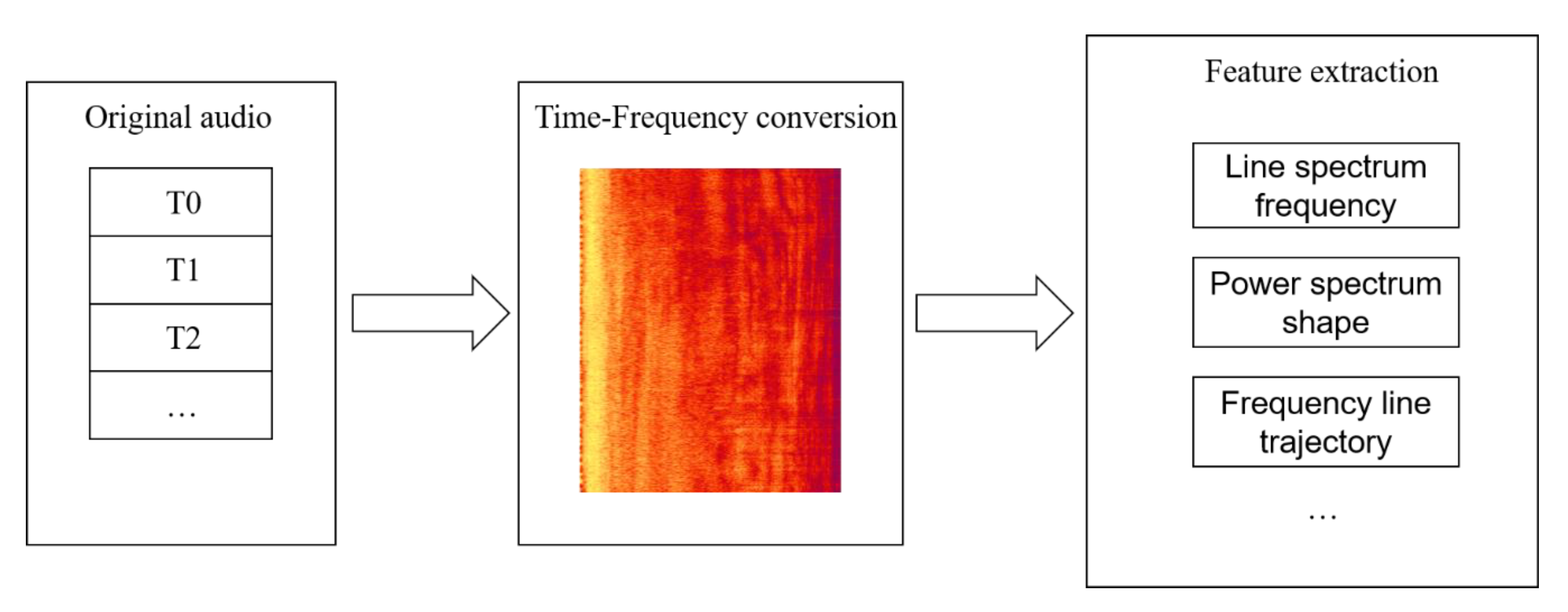 Sensors 20 05399 g003