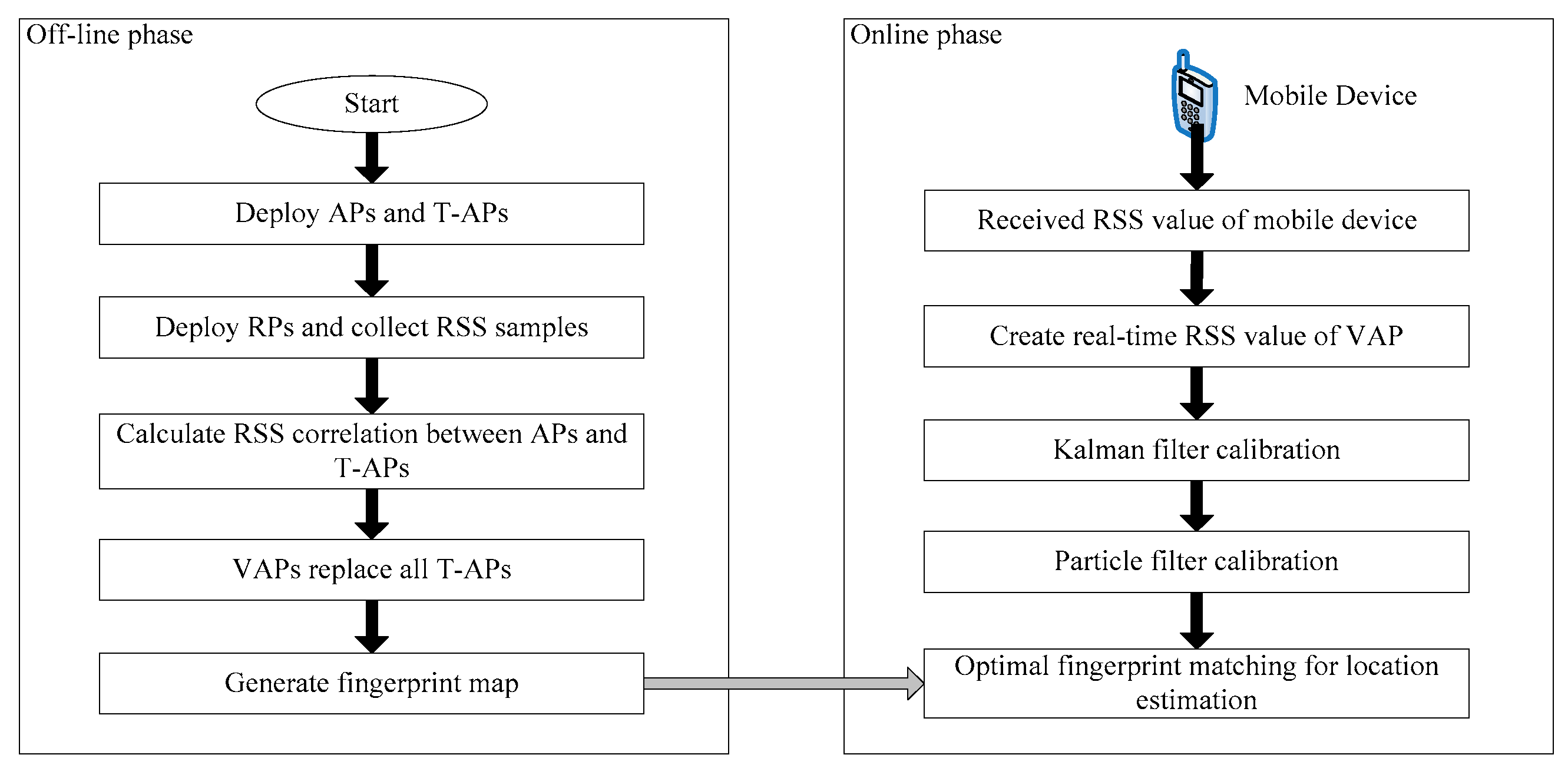 Sensors 20 05401 g005
