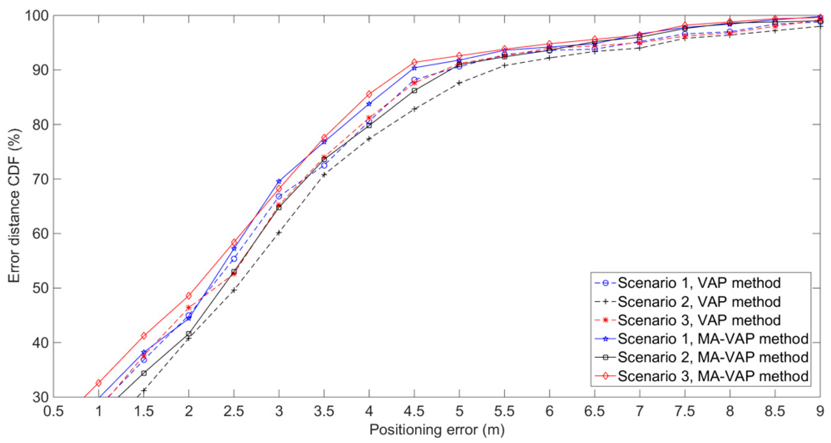 Sensors 20 05401 g013