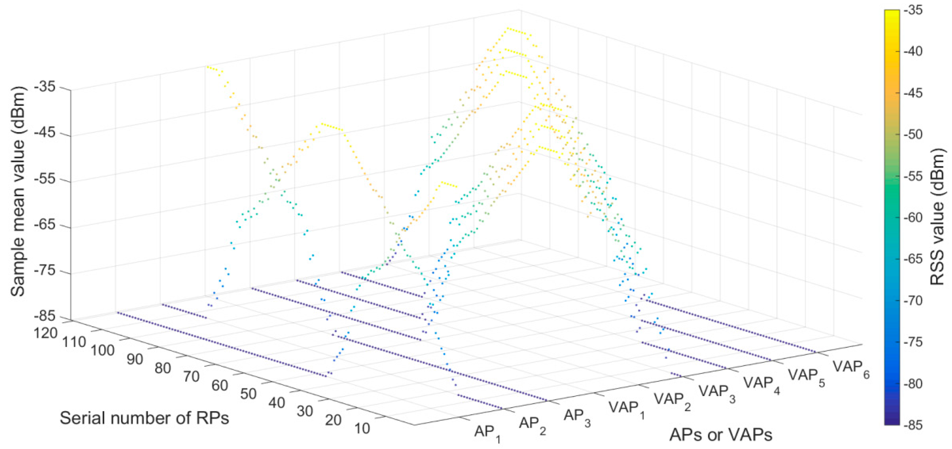 Sensors 20 05401 g017