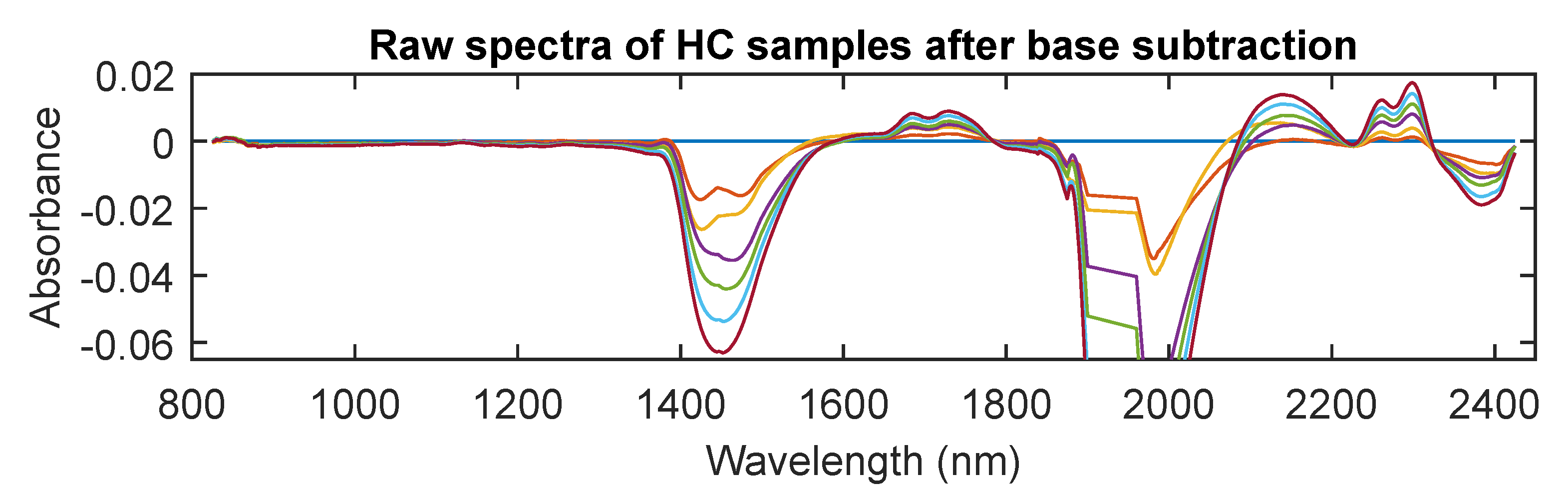 Sensors 20 05402 g004