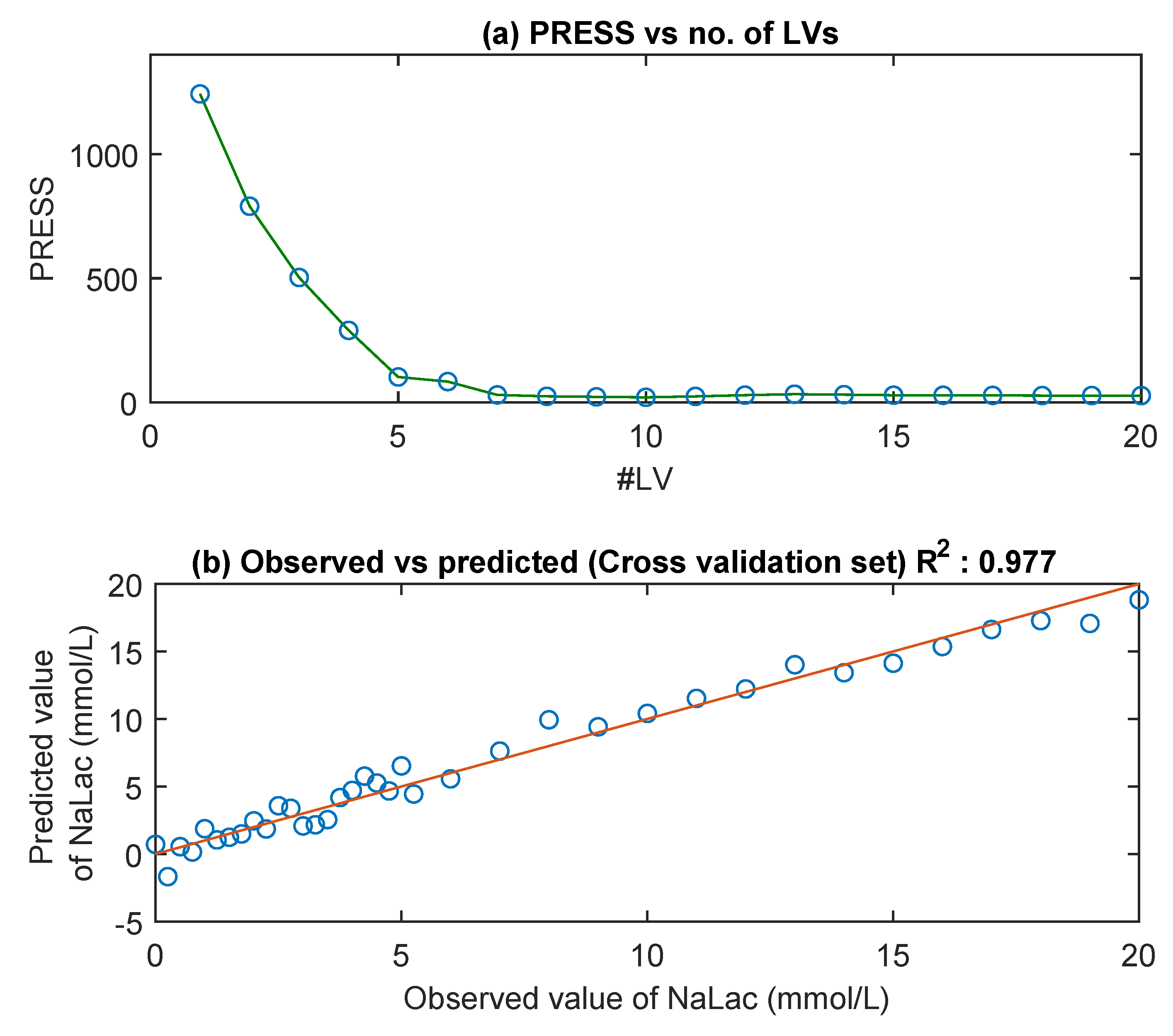 Sensors 20 05402 g005