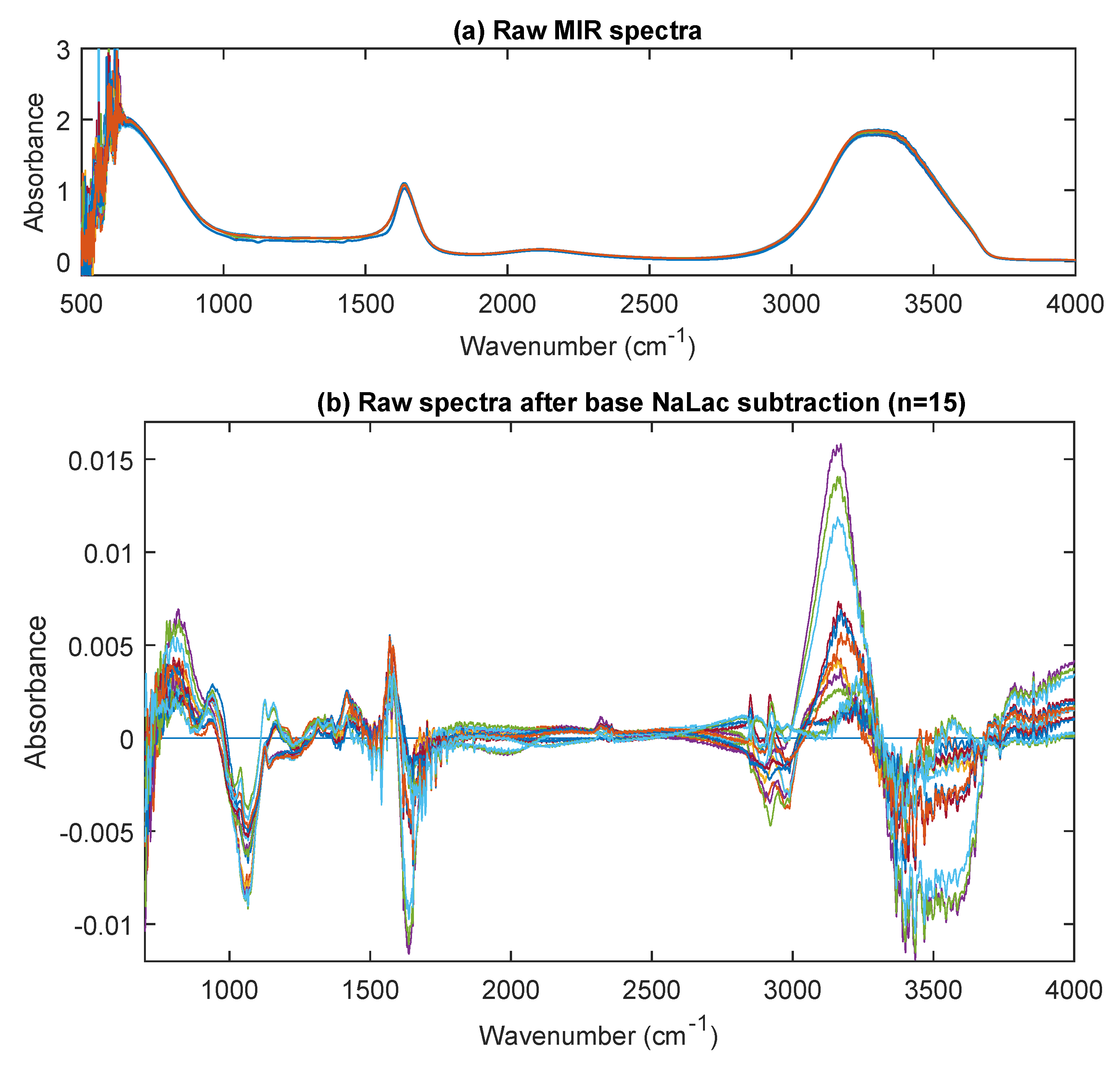 Sensors 20 05402 g006