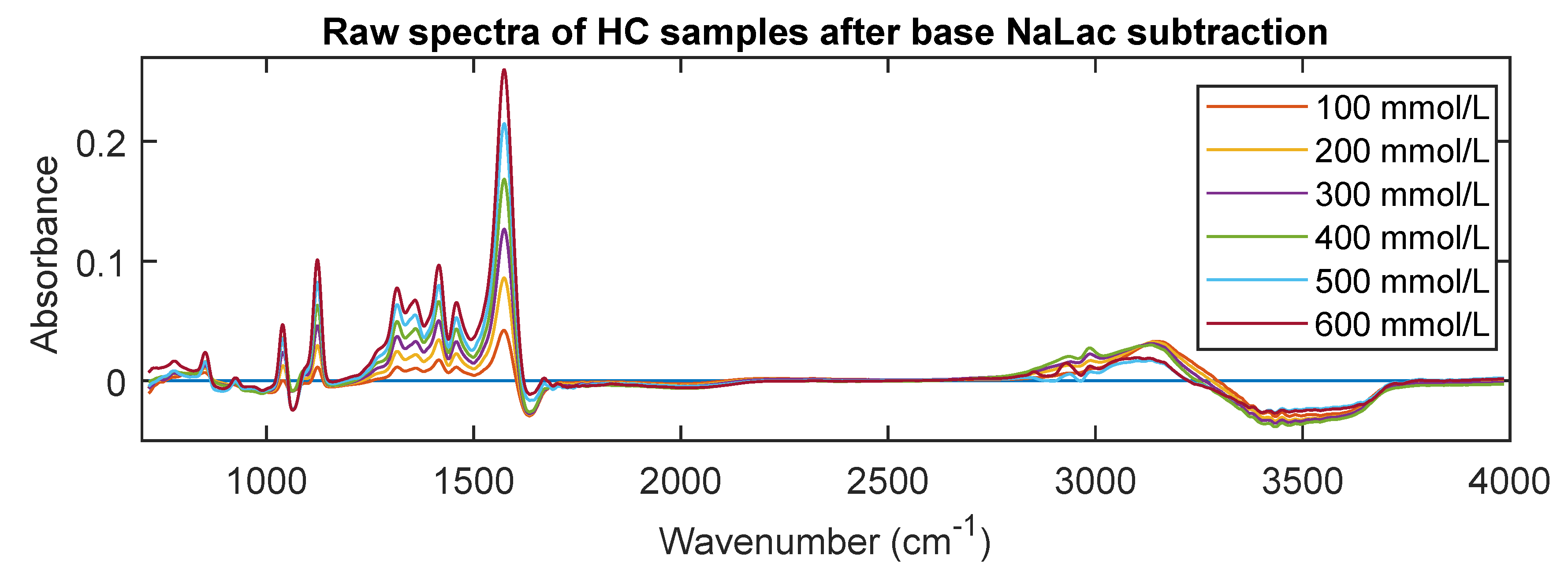 Sensors 20 05402 g007