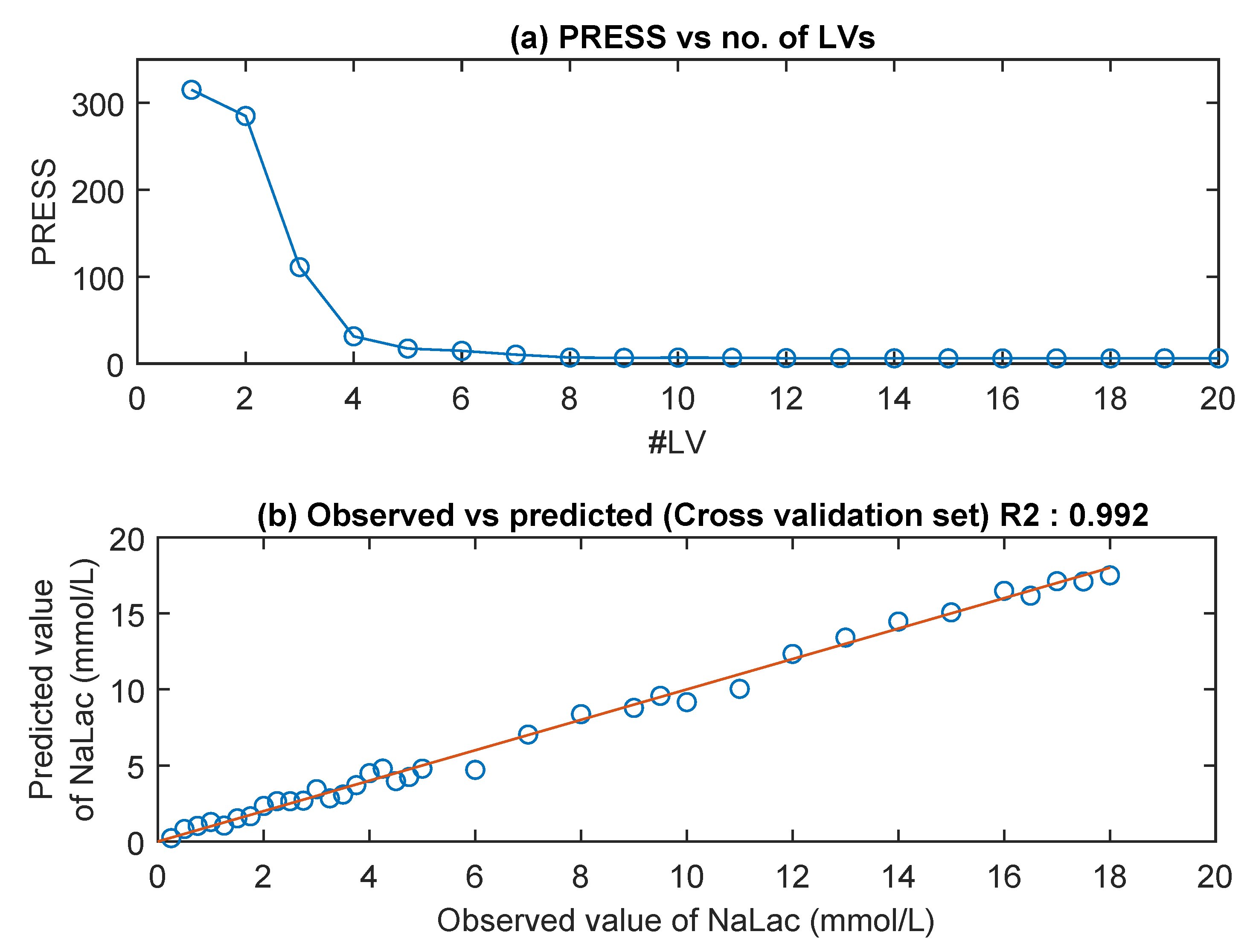 Sensors 20 05402 g008