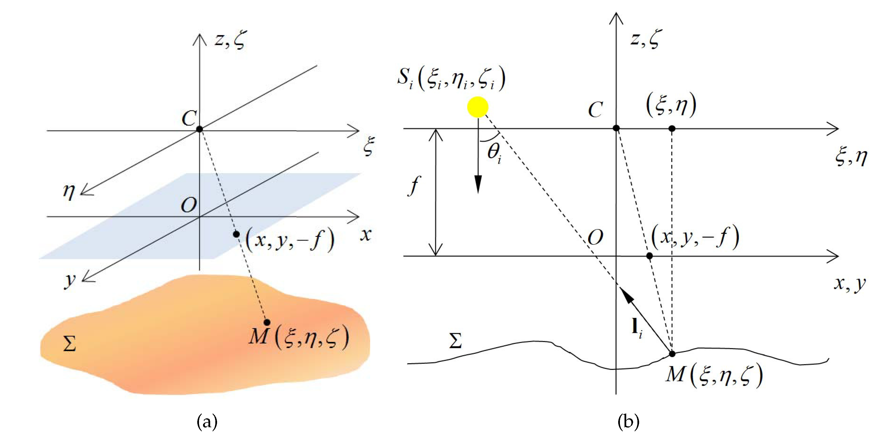 Sensors 20 05403 g003