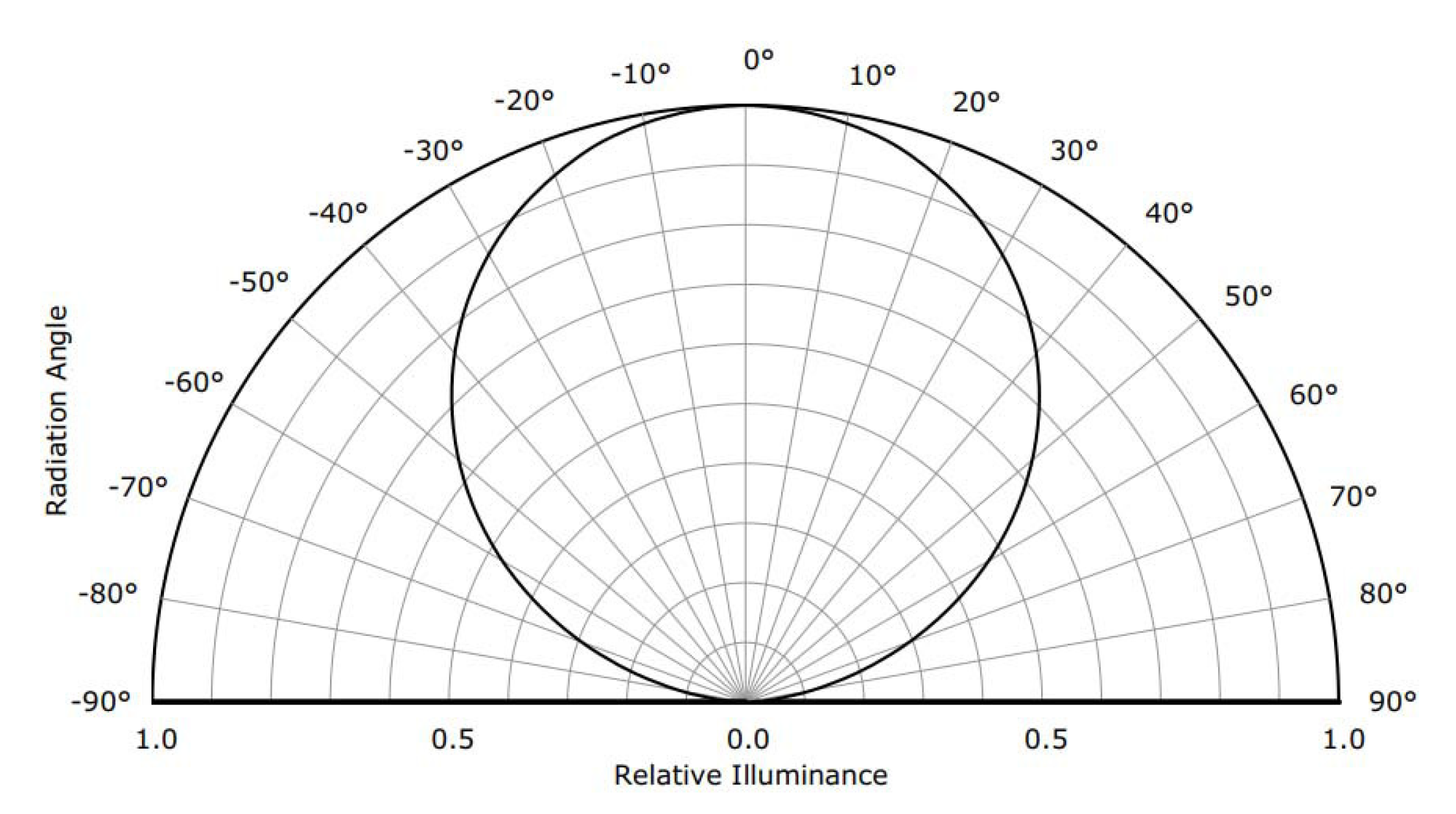 Sensors 20 05403 g004