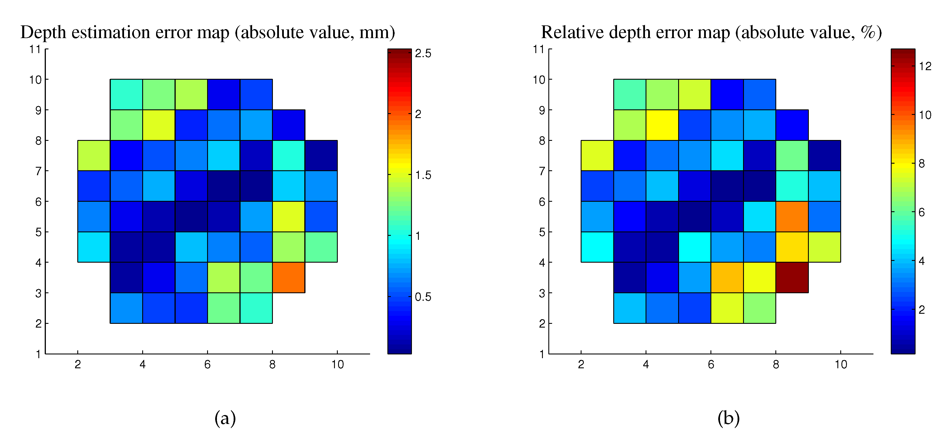 Sensors | Free Full-Text | Photometric Stereo-Based Depth Map ...