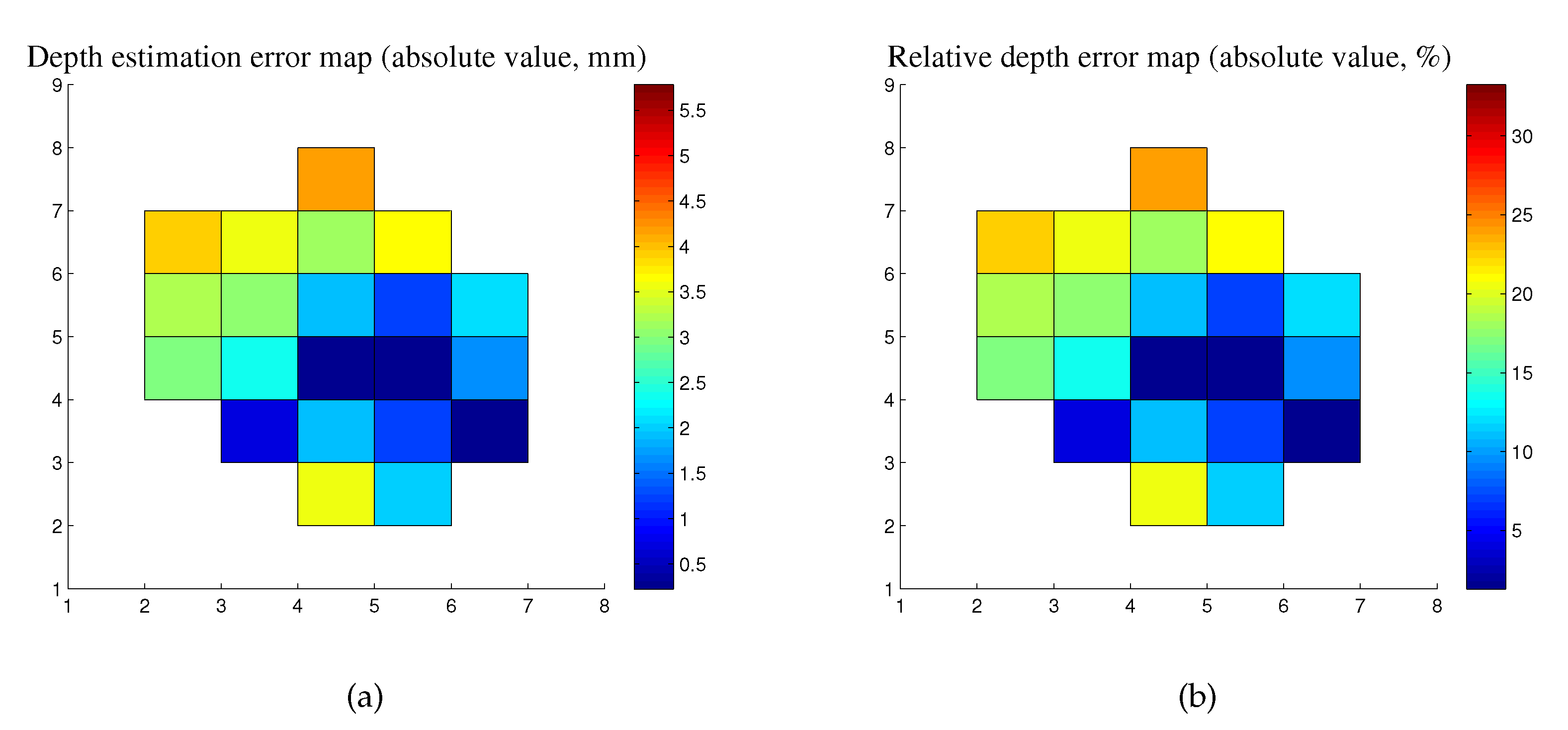Sensors 20 05403 g013
