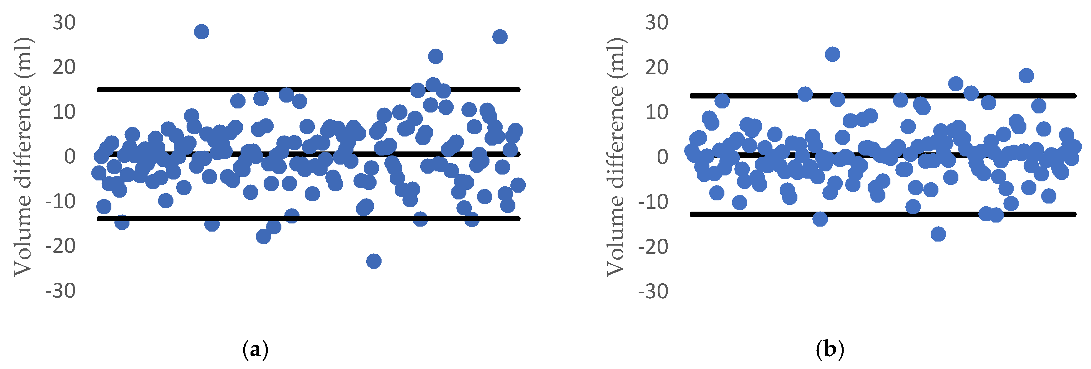 Sensors 20 05406 g017
