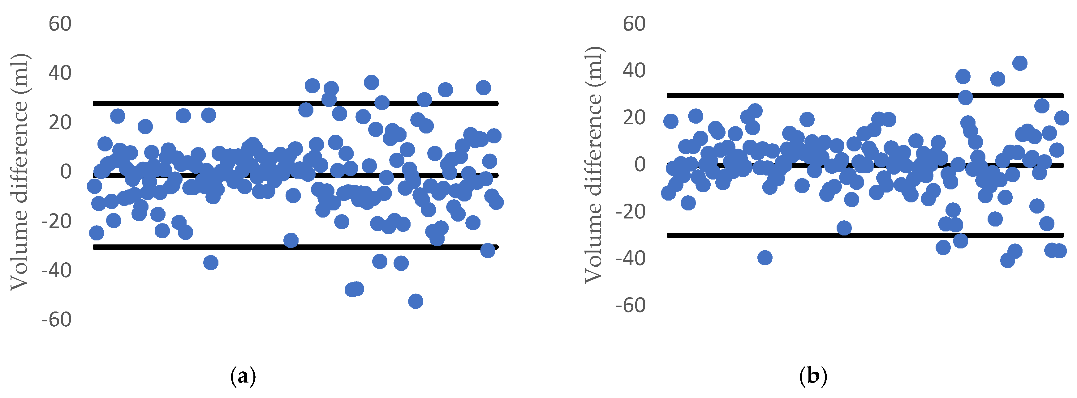 Sensors 20 05406 g021