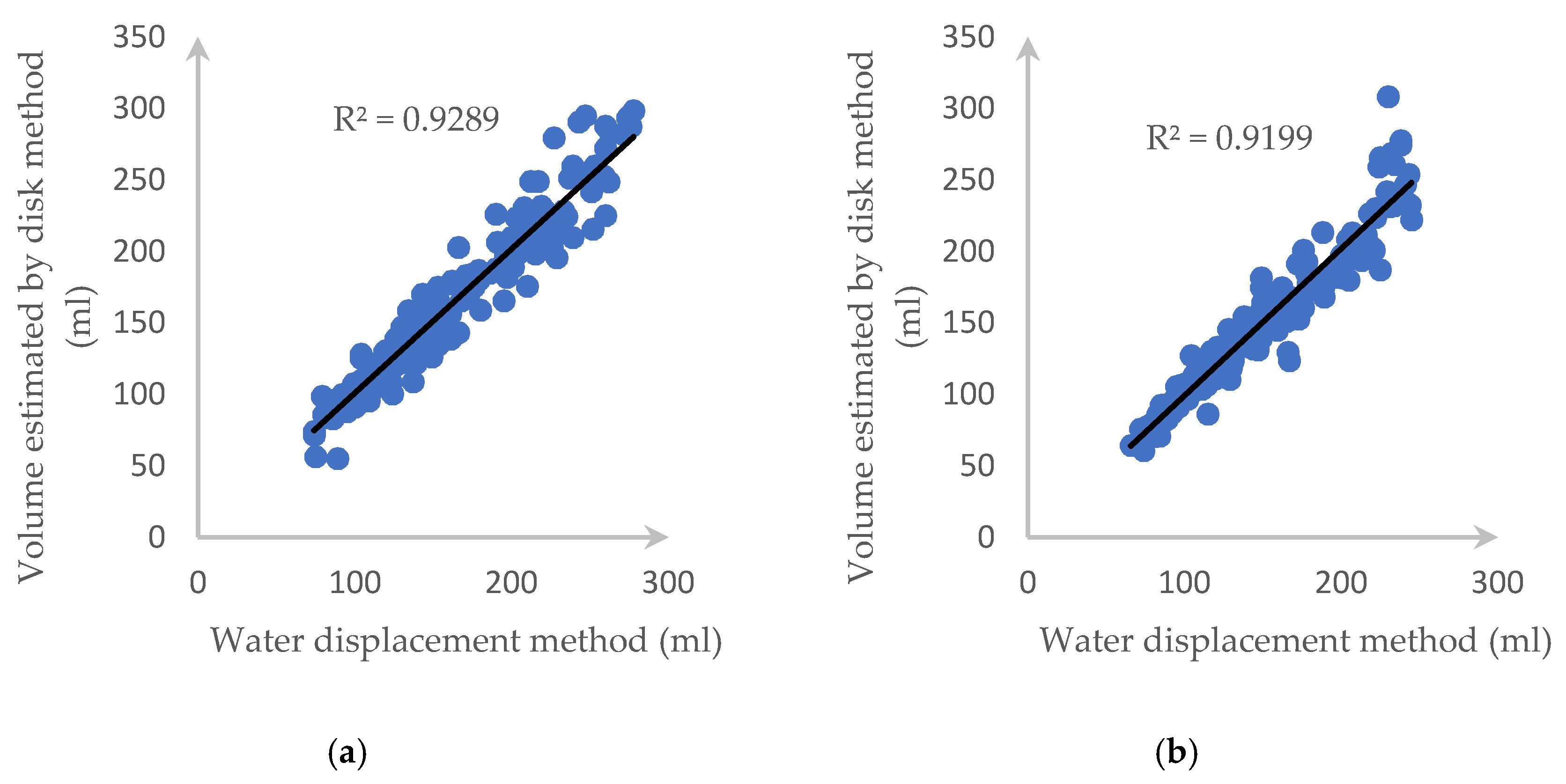 Sensors 20 05406 g022