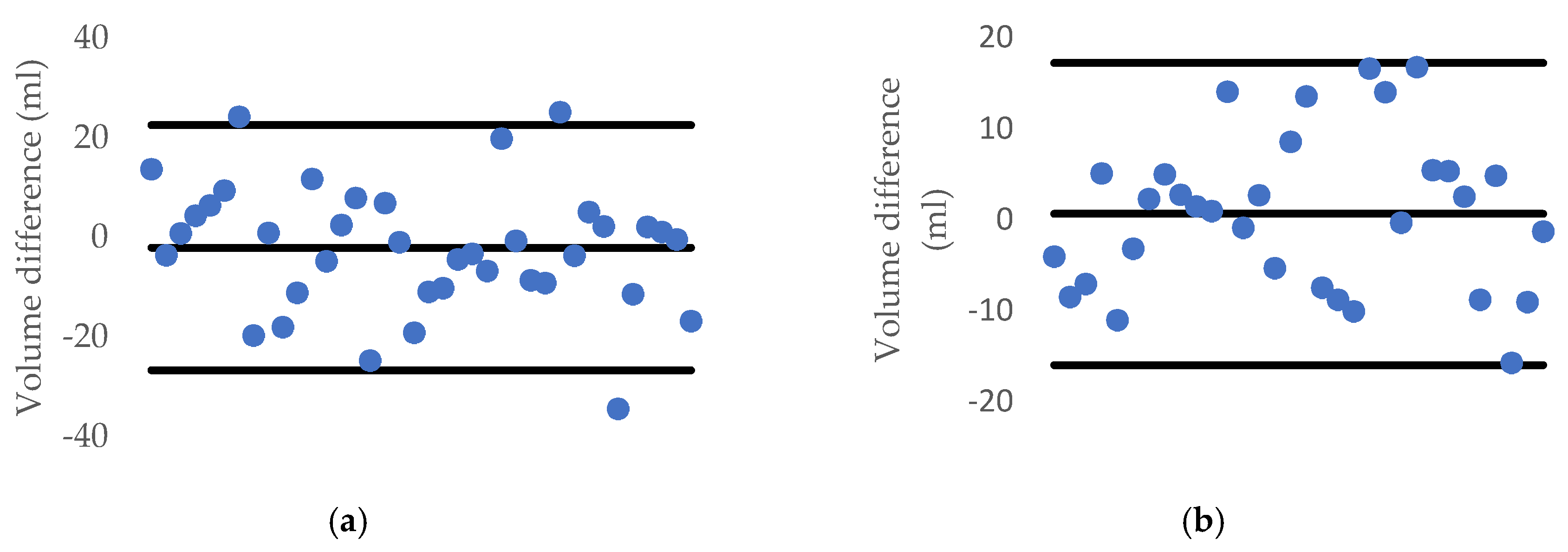 Sensors 20 05406 g025