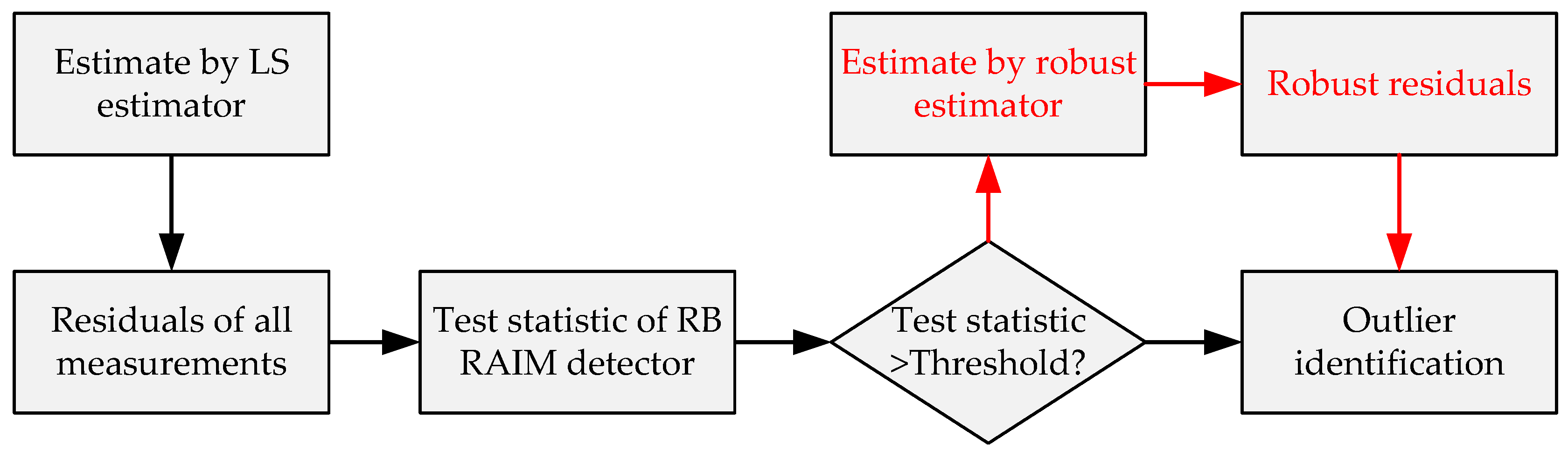 Sensors 20 05407 g001 Sensors 20 05407 g001