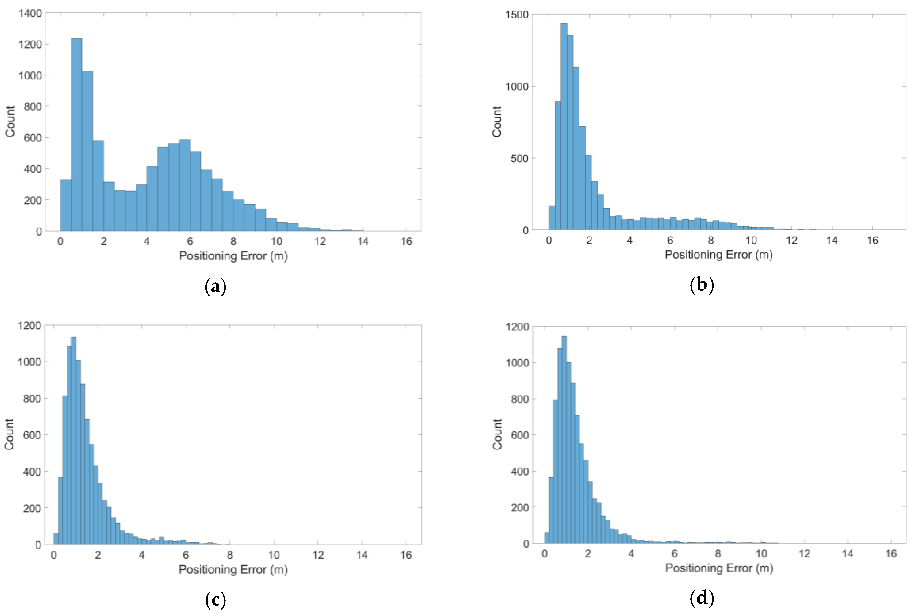 Sensors 20 05407 g011 Sensors 20 05407 g011
