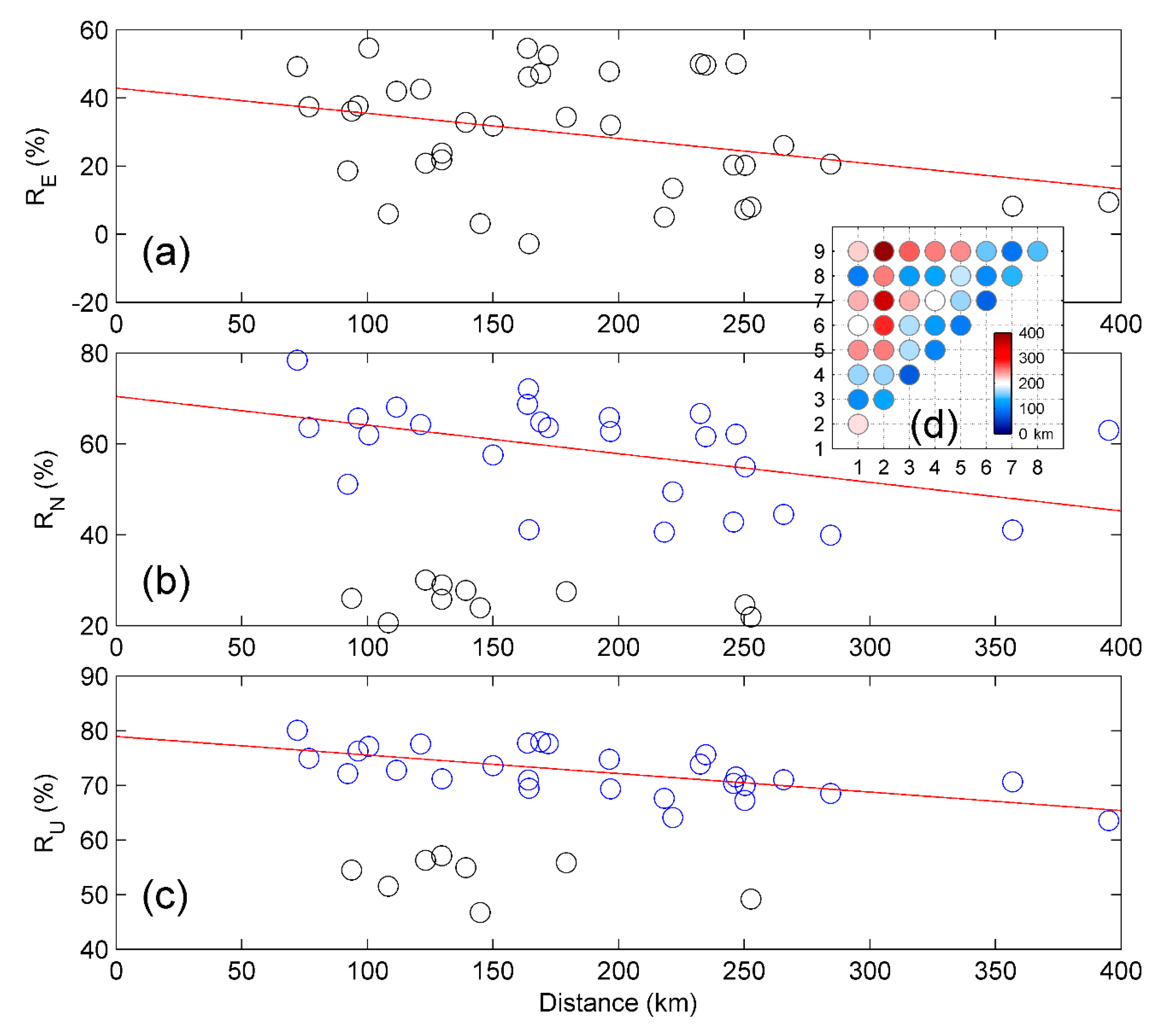 Sensors 20 05408 g003 Sensors 20 05408 g003