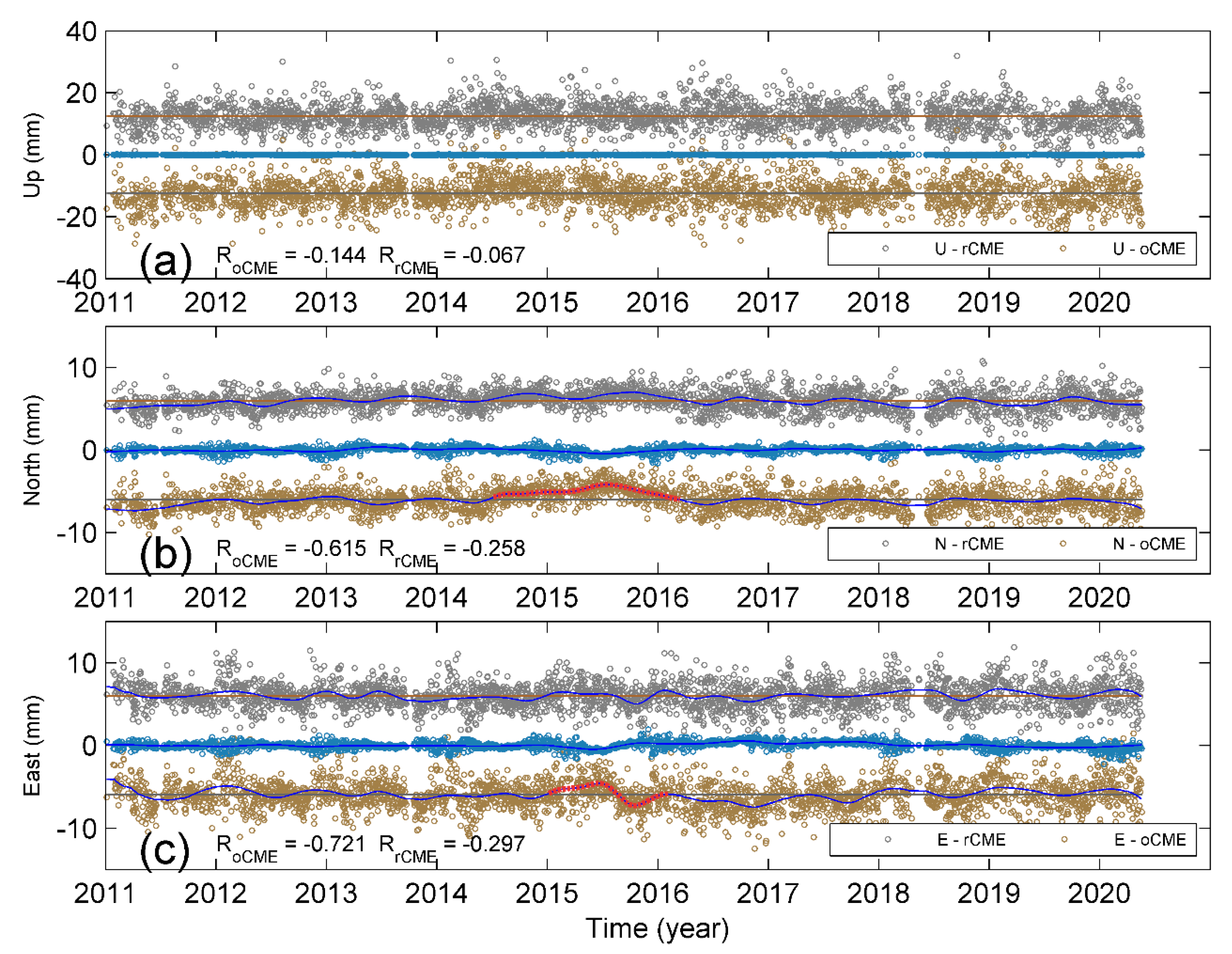 Sensors 20 05408 g005 Sensors 20 05408 g005