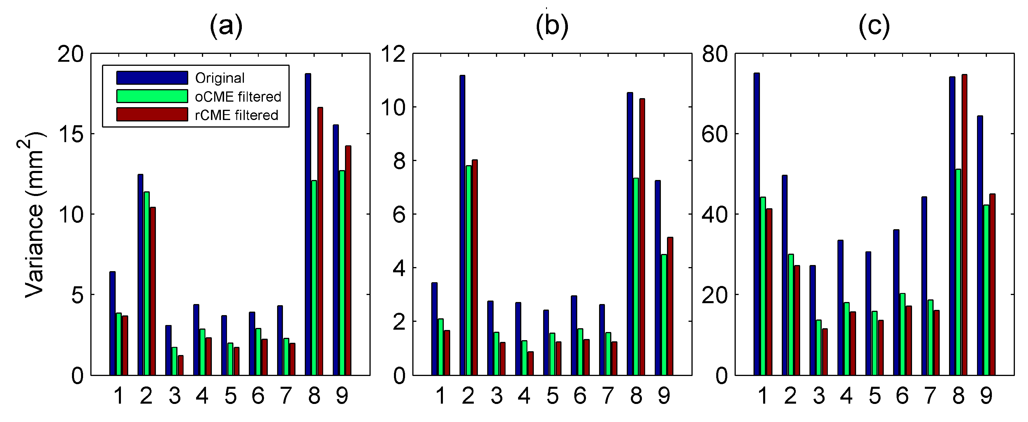Sensors 20 05408 g006 Sensors 20 05408 g006