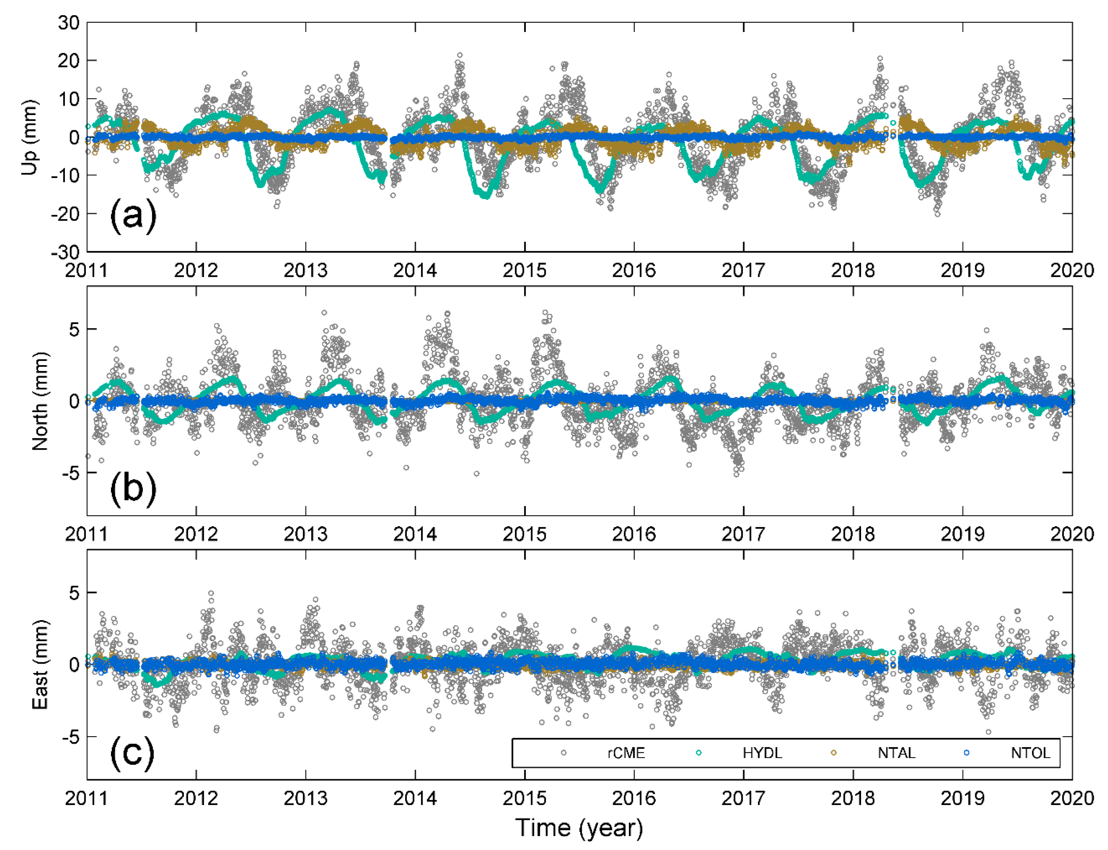 Sensors 20 05408 g007 Sensors 20 05408 g007