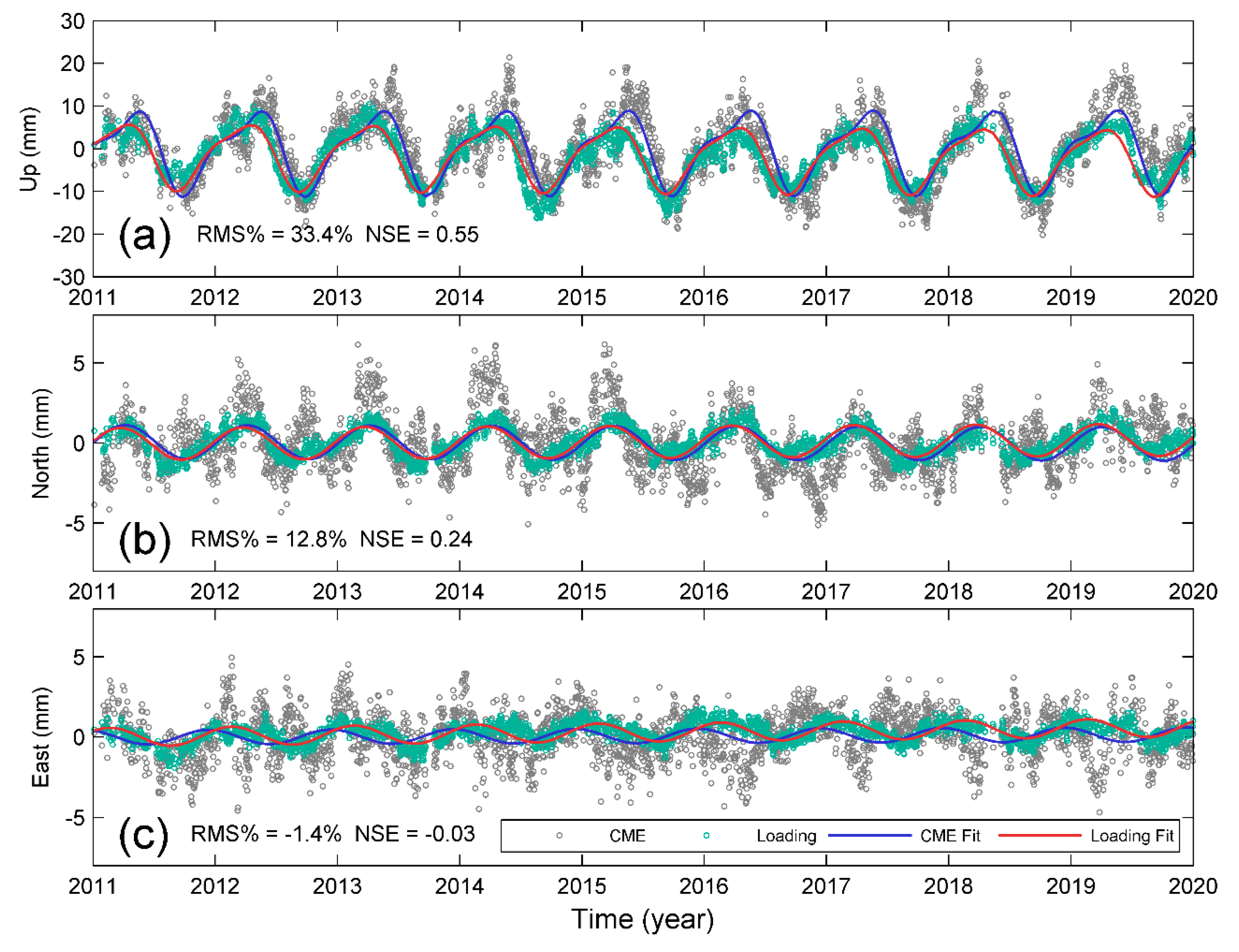 Sensors 20 05408 g008 Sensors 20 05408 g008