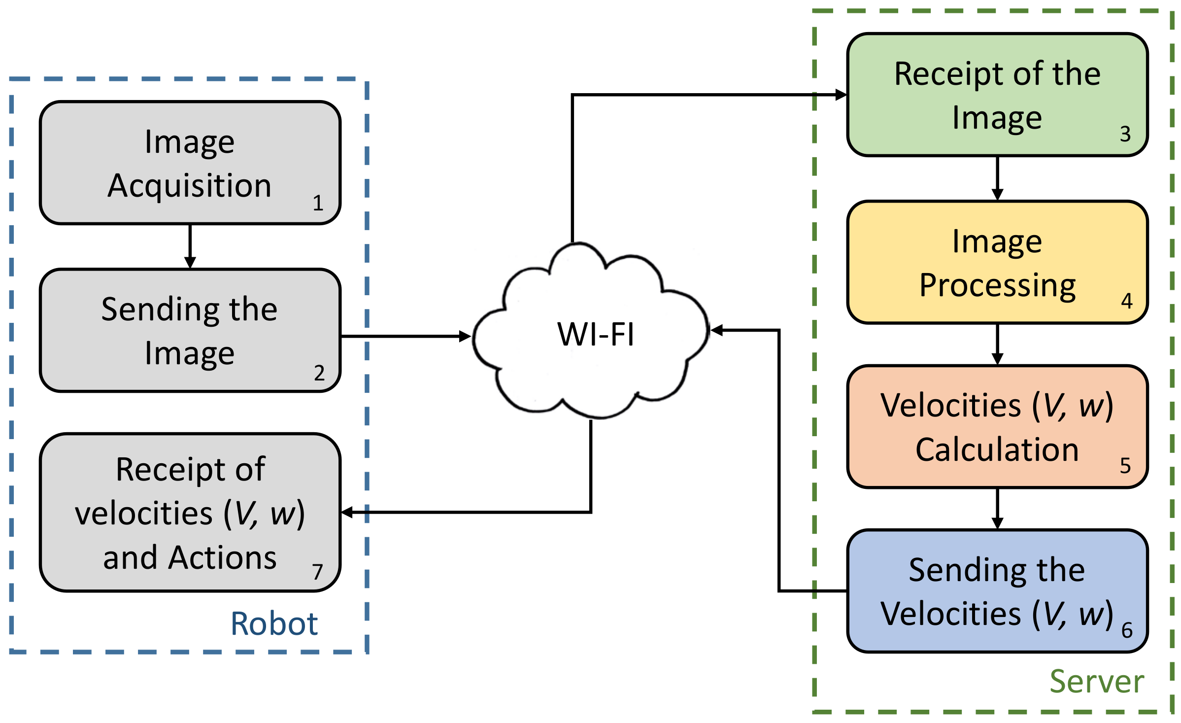 Sensors 20 05409 g004