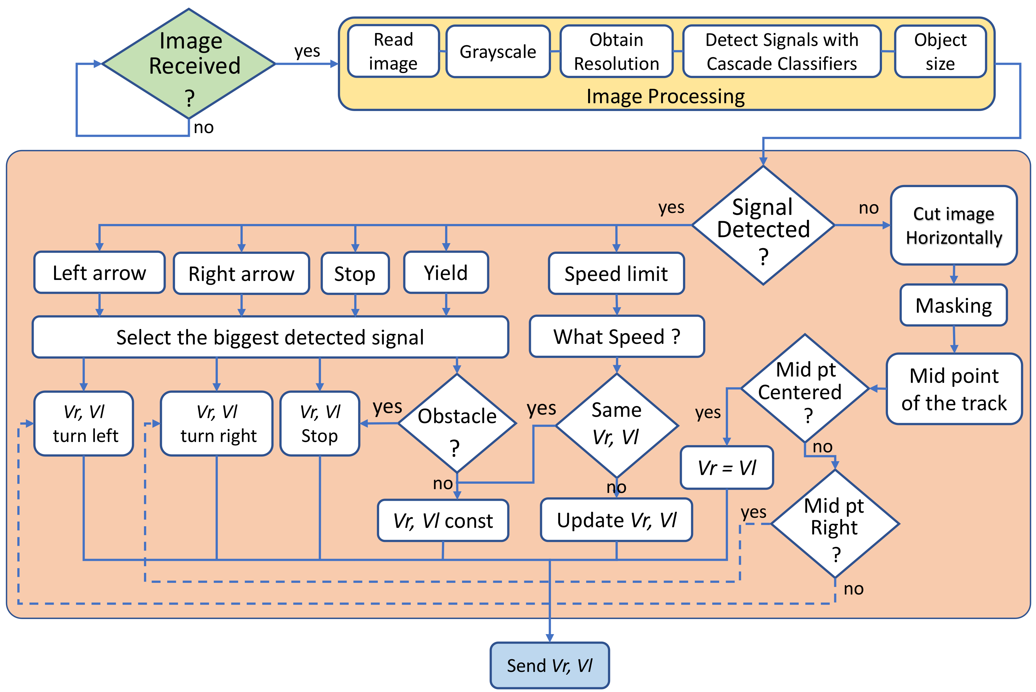 Sensors 20 05409 g005