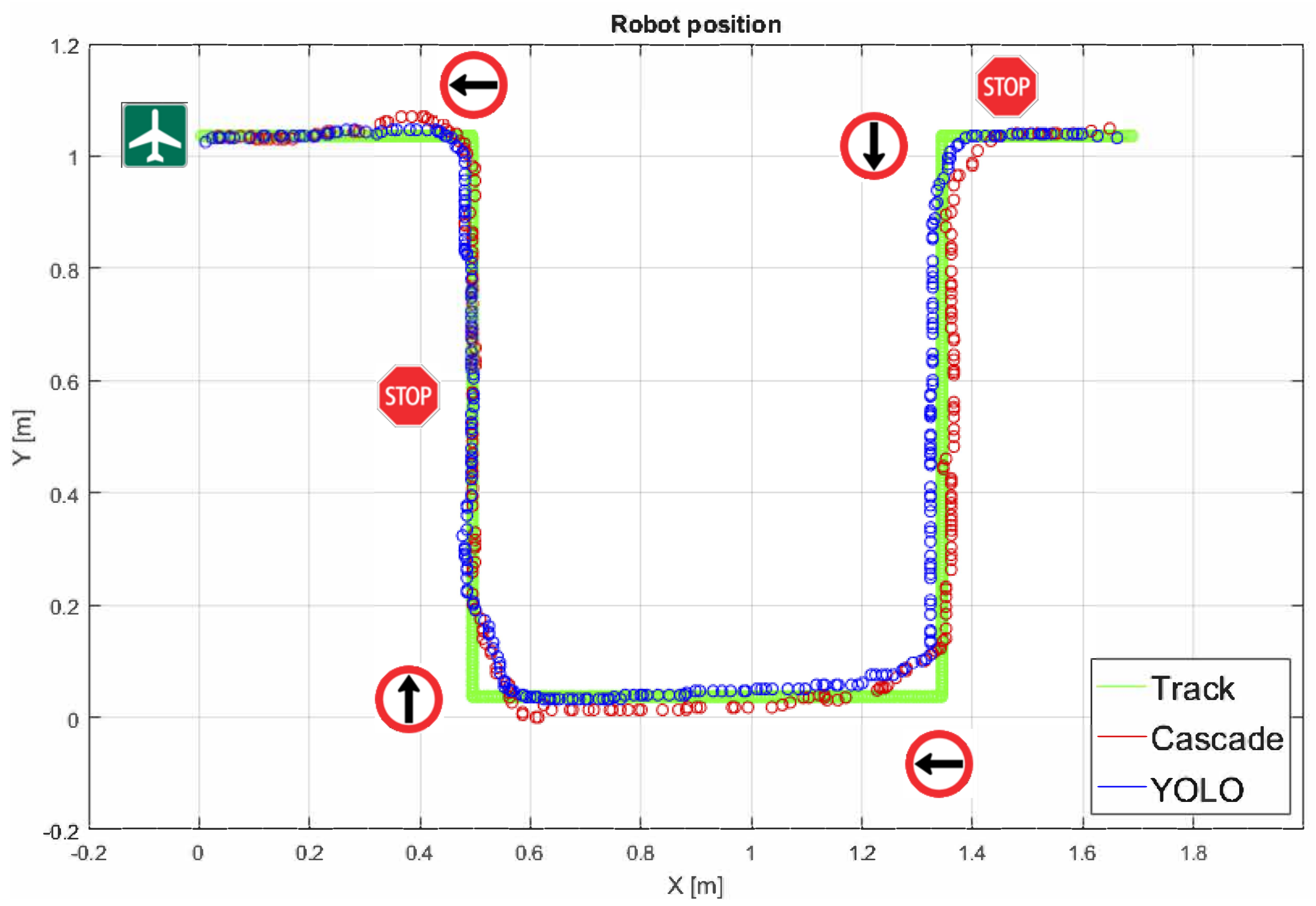 | Full-Text | A Distributed Vision-Based System for Khepera IV Mobile Robots