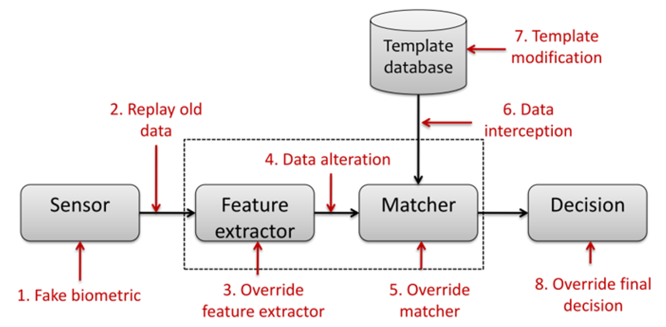 Sensors 20 05410 g001 Sensors 20 05410 g001
