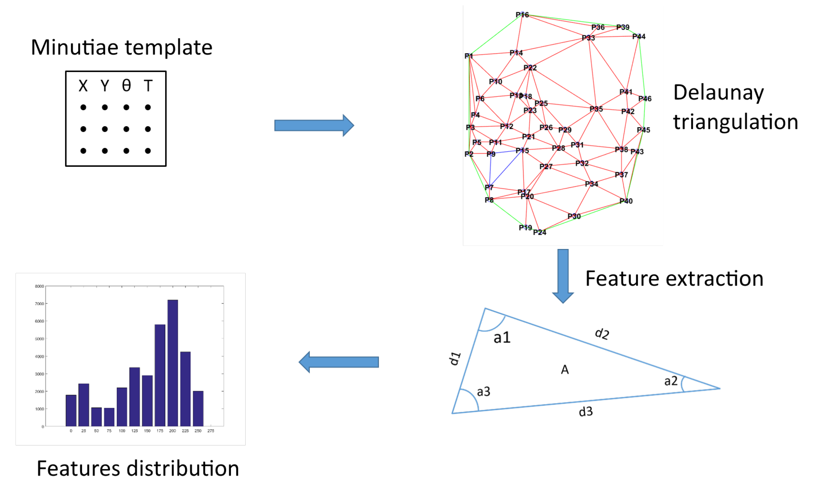 Sensors 20 05410 g007 Sensors 20 05410 g007