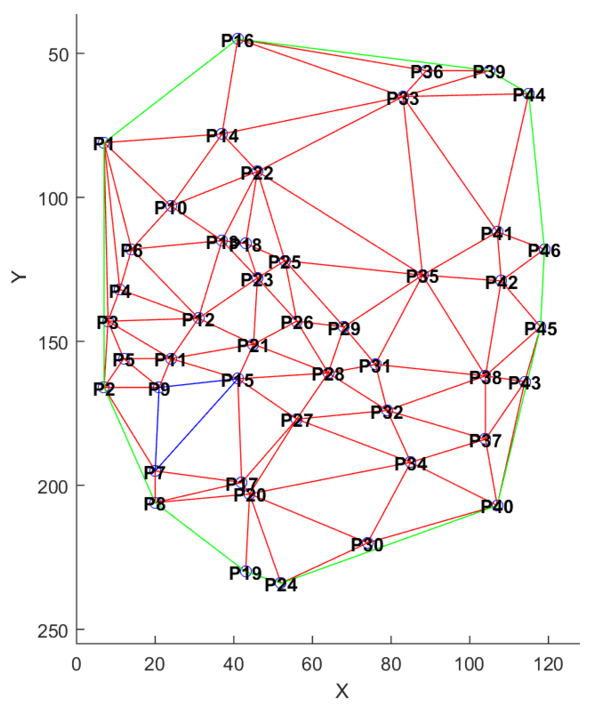 Sensors 20 05410 g008 Sensors 20 05410 g008