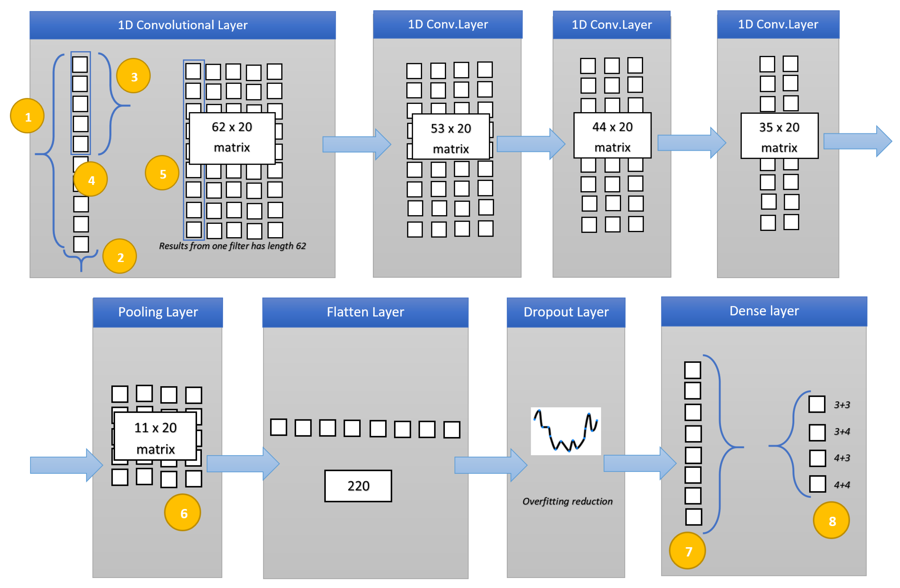 Sensors 20 05411 g003