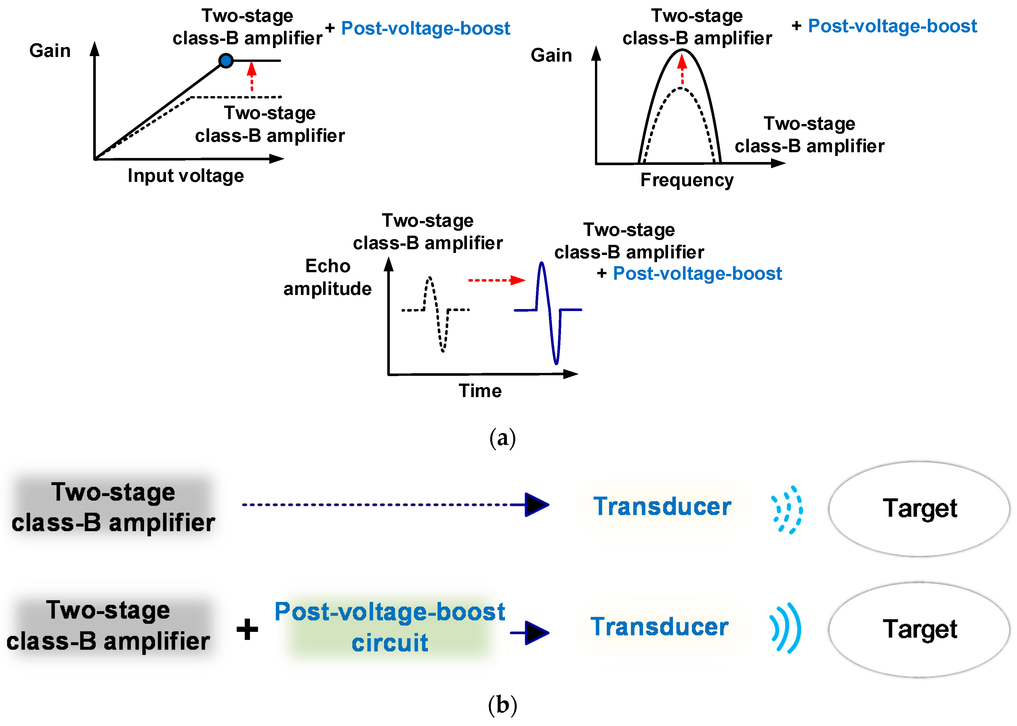 Sensors Free FullText PostVoltageBoost CircuitSupported Single