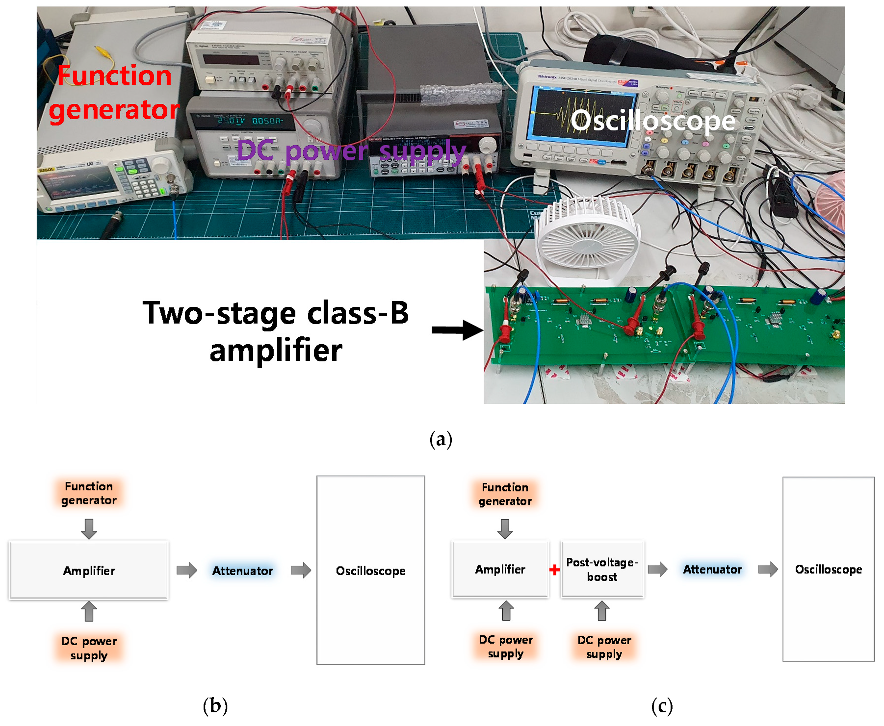 Sensors 20 05412 g008