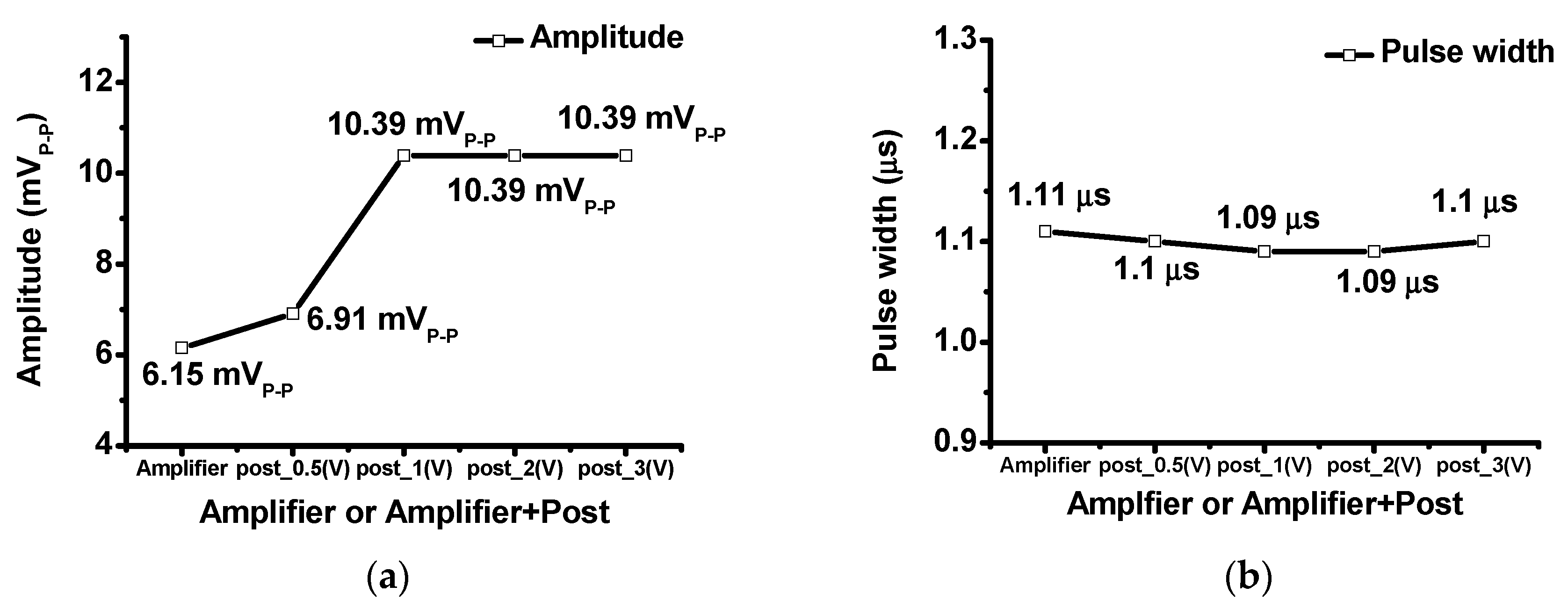 Sensors 20 05412 g016