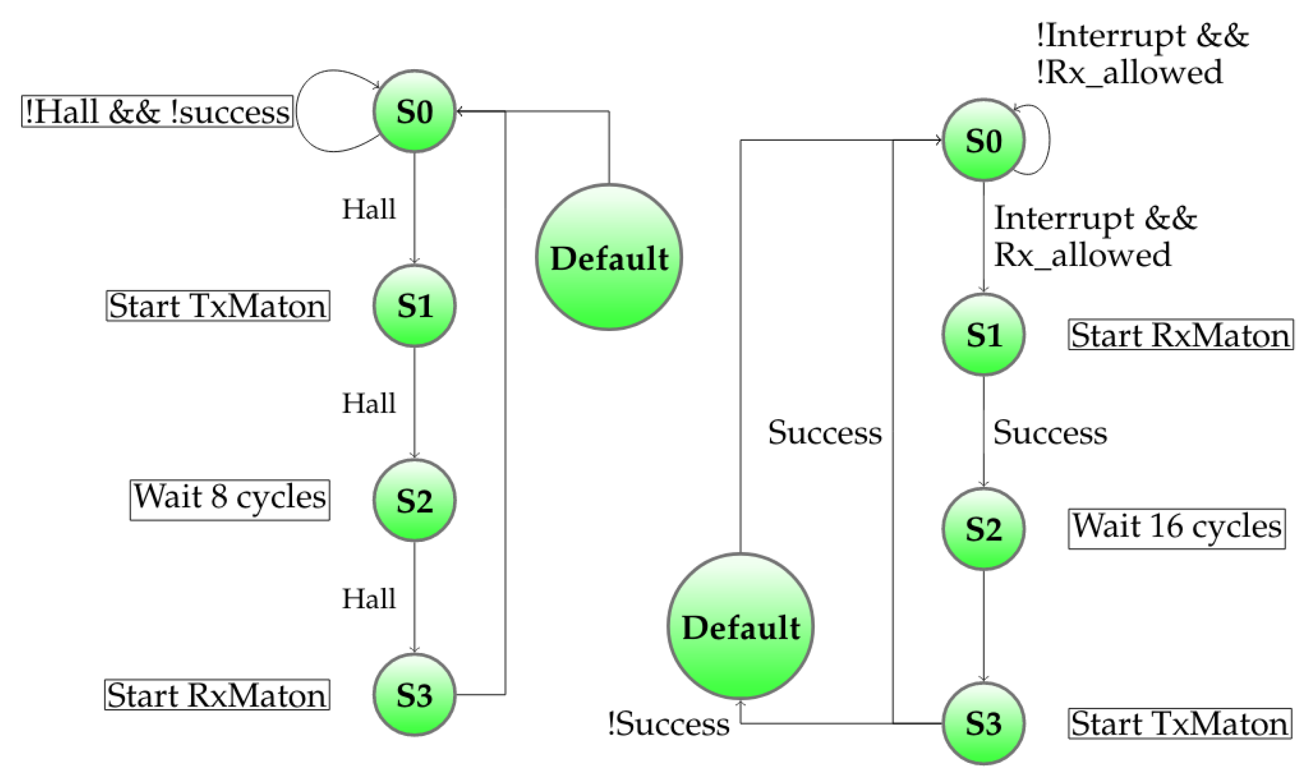 Sensors 20 05415 g010
