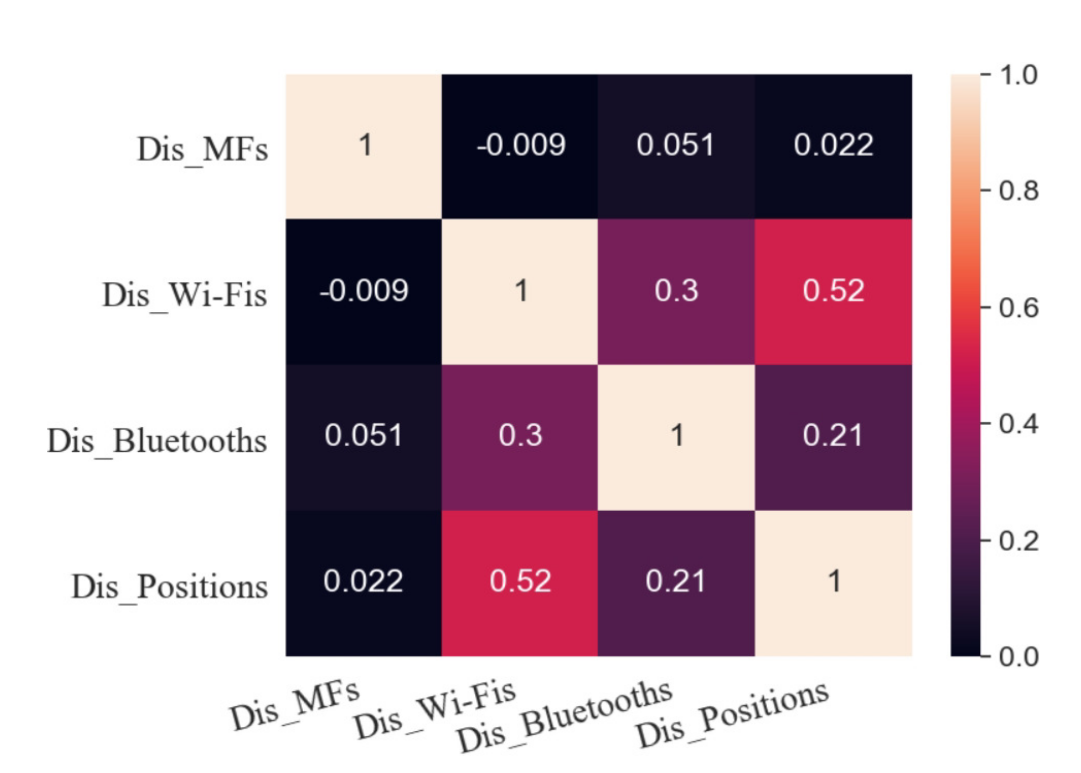 Sensors 20 05416 g008