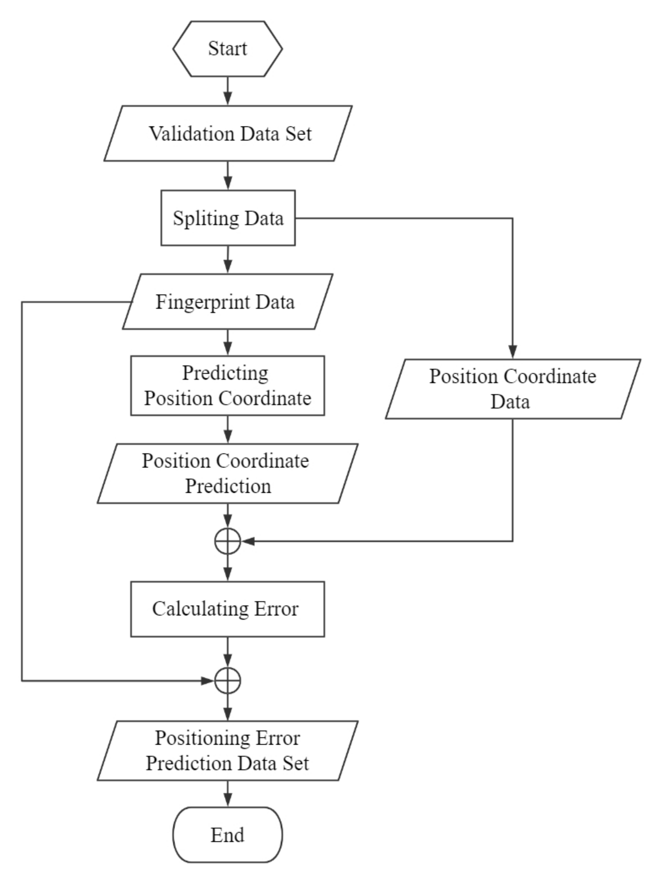 Sensors 20 05416 g009