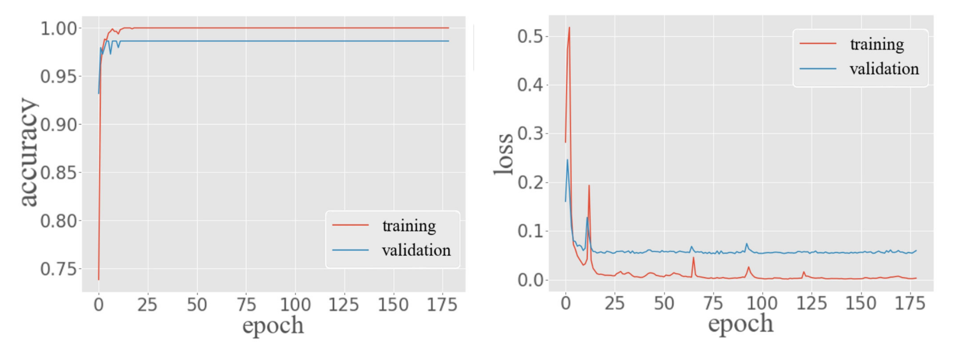 Sensors 20 05416 g011
