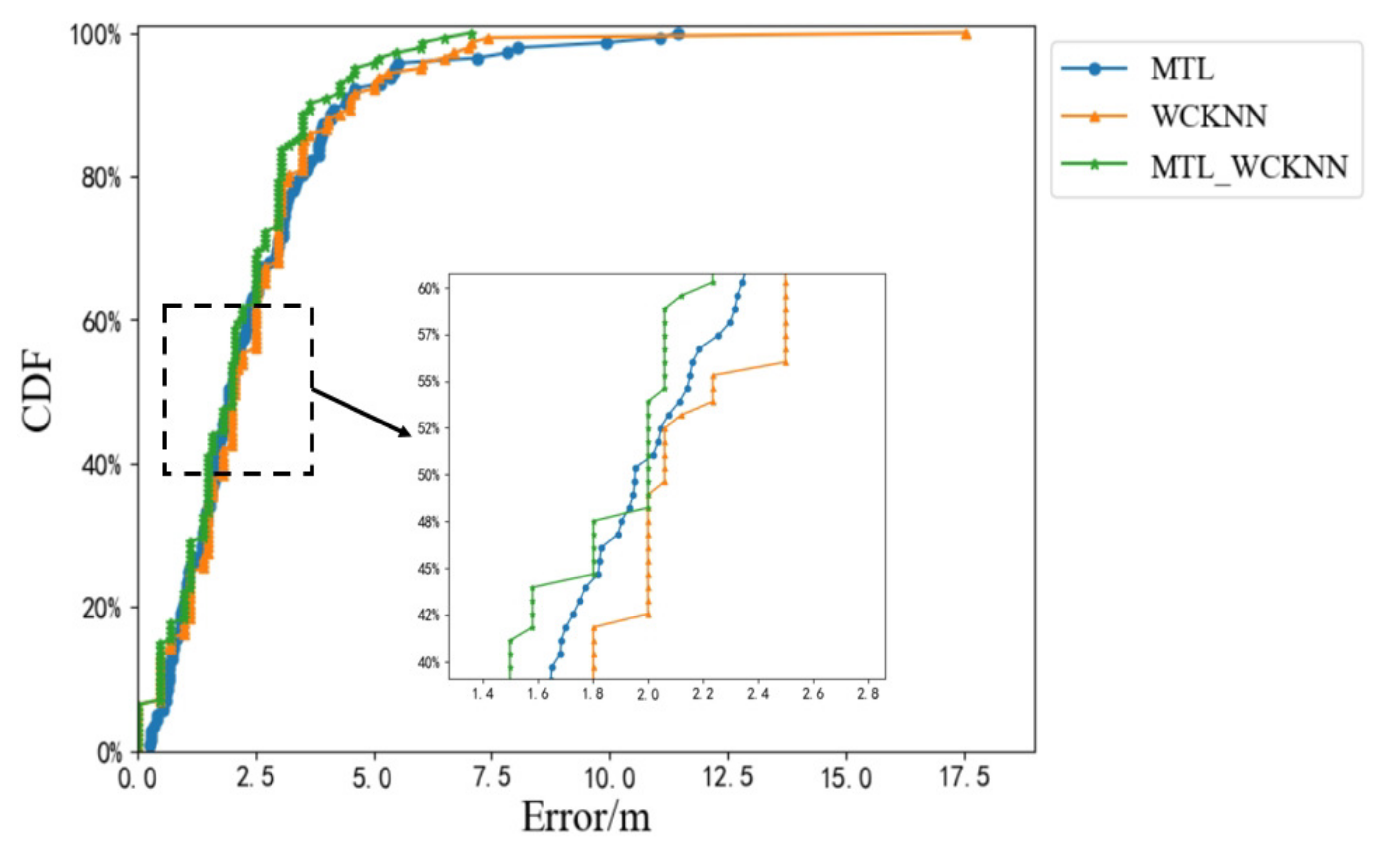 Sensors 20 05416 g016