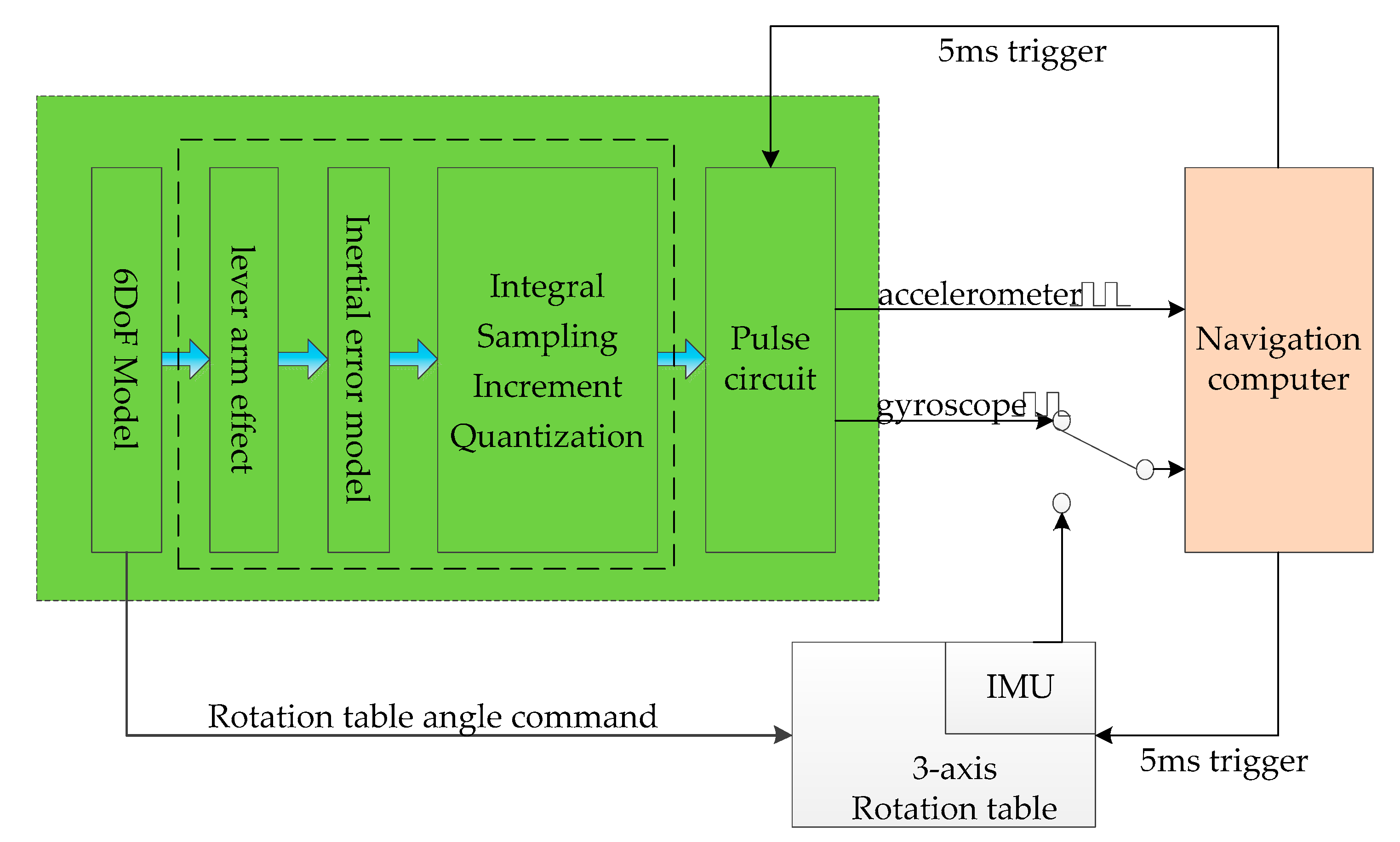 Sensors 20 05418 g002 Sensors 20 05418 g002