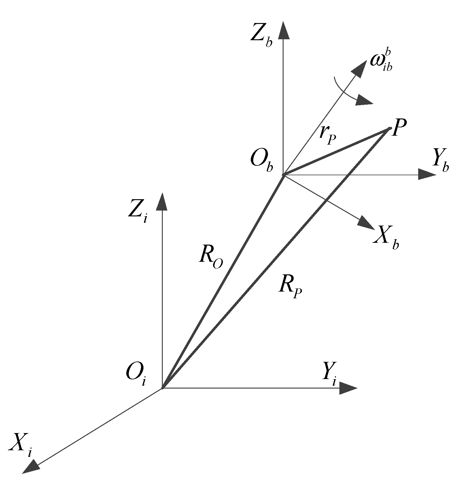 Sensors 20 05418 g003 Sensors 20 05418 g003