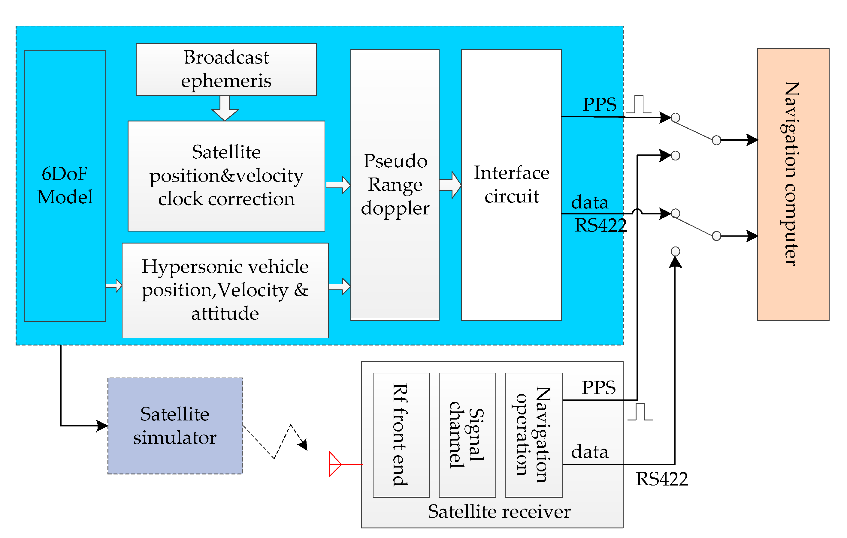 Sensors 20 05418 g005 Sensors 20 05418 g005