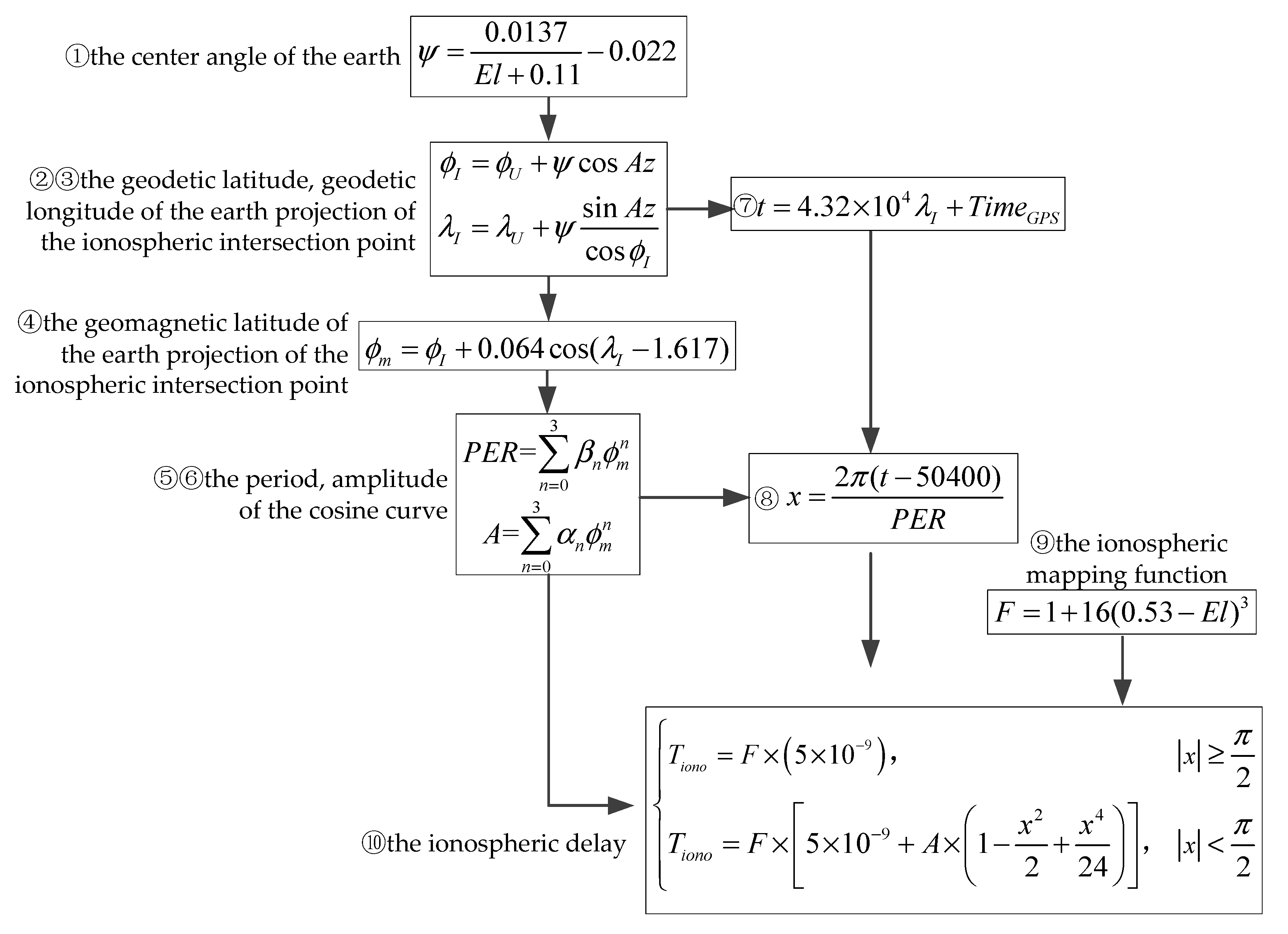 Sensors 20 05418 g007 Sensors 20 05418 g007