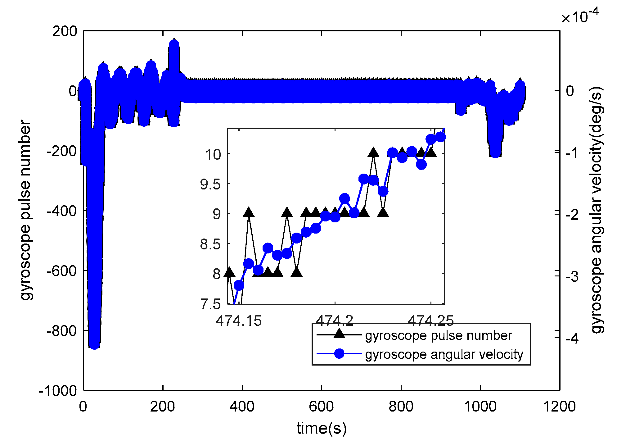Sensors 20 05418 g010 Sensors 20 05418 g010