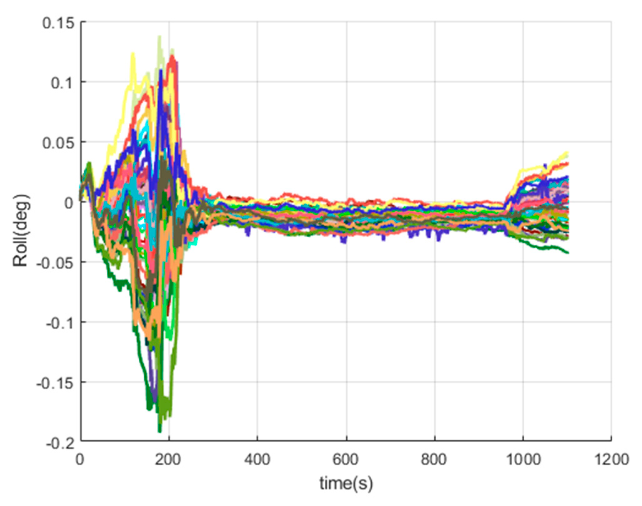 Sensors 20 05418 g018 Sensors 20 05418 g018