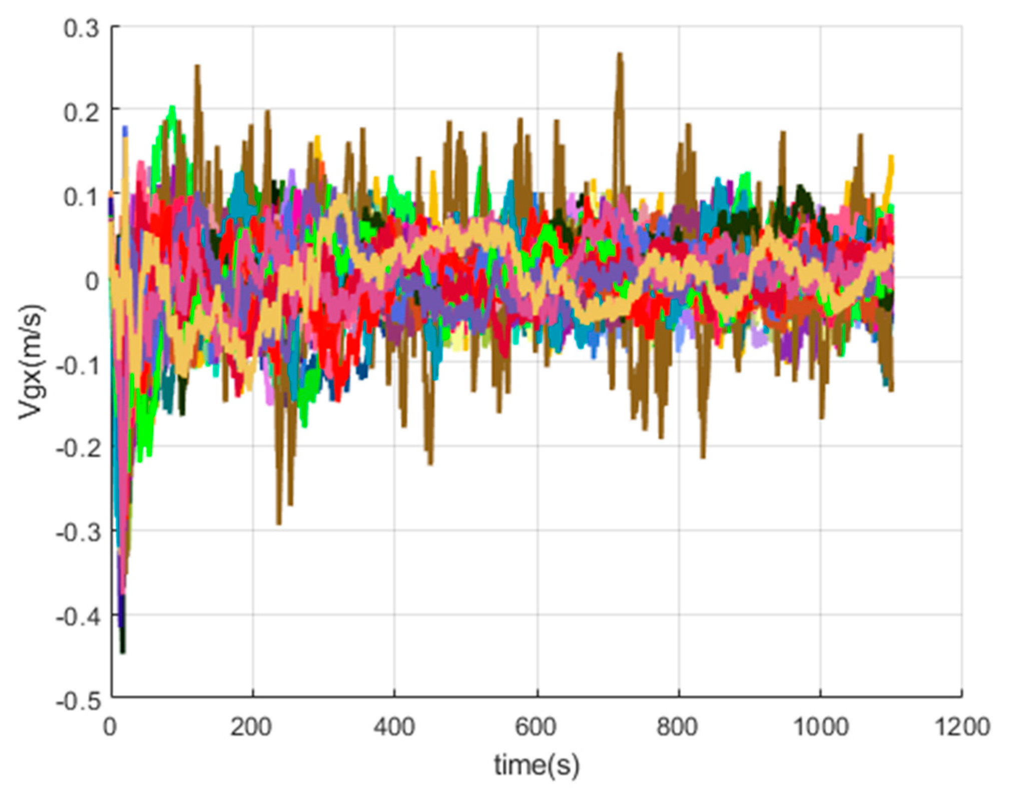 Sensors 20 05418 g019 Sensors 20 05418 g019