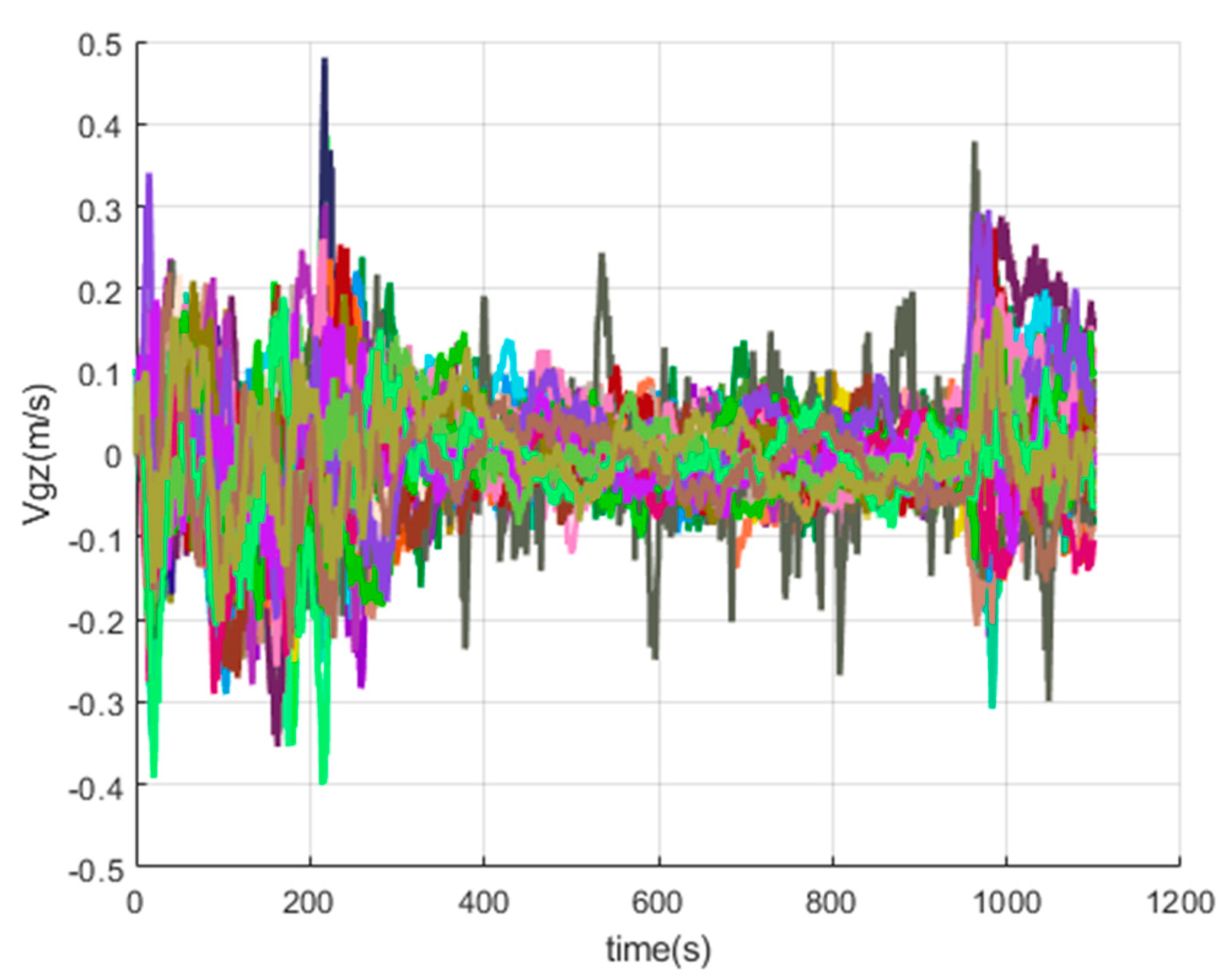 Sensors | Free Full-Text | Simulation Platform for SINS/GPS Integrated ...