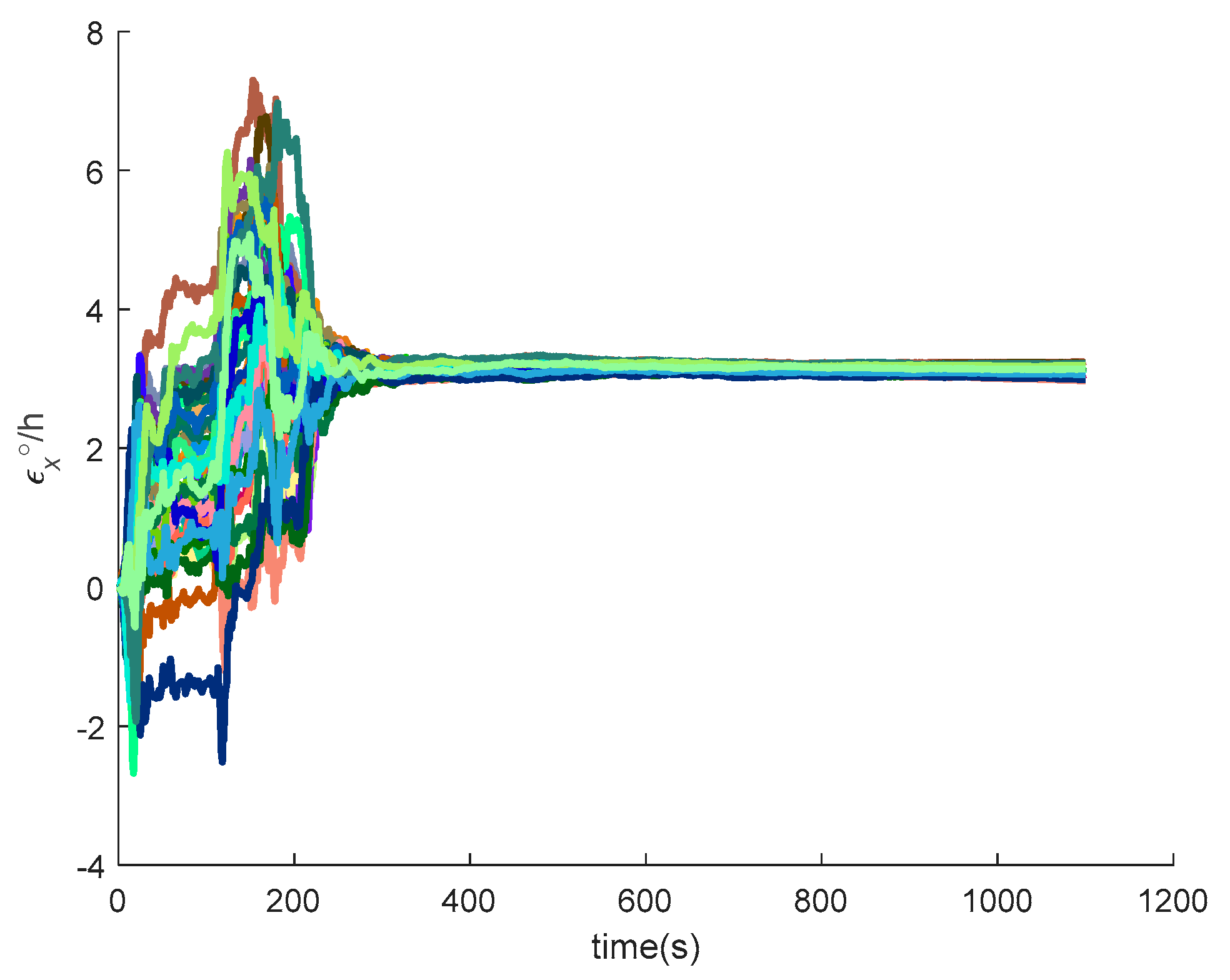 Sensors 20 05418 g025 Sensors 20 05418 g025