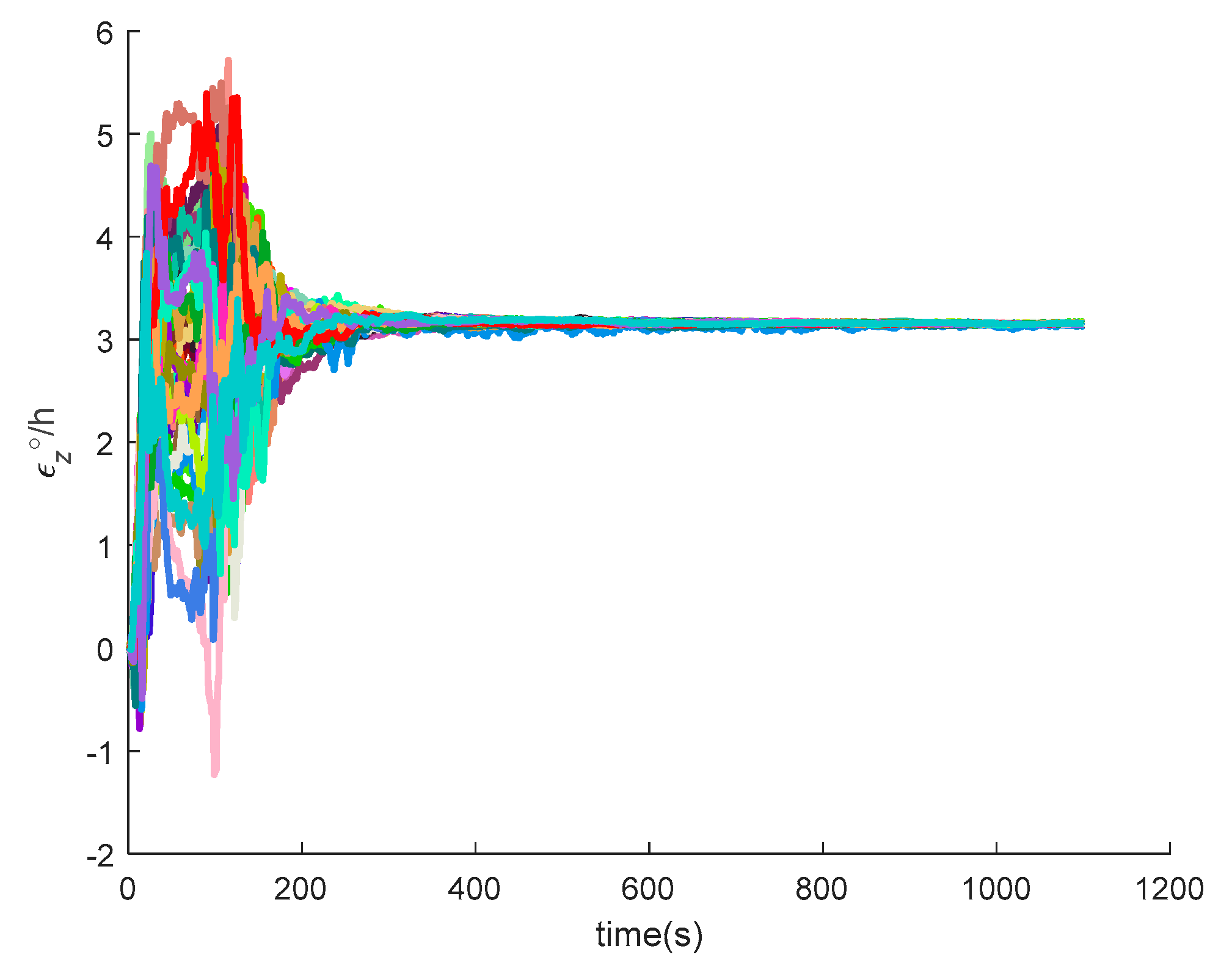 Sensors 20 05418 g027 Sensors 20 05418 g027