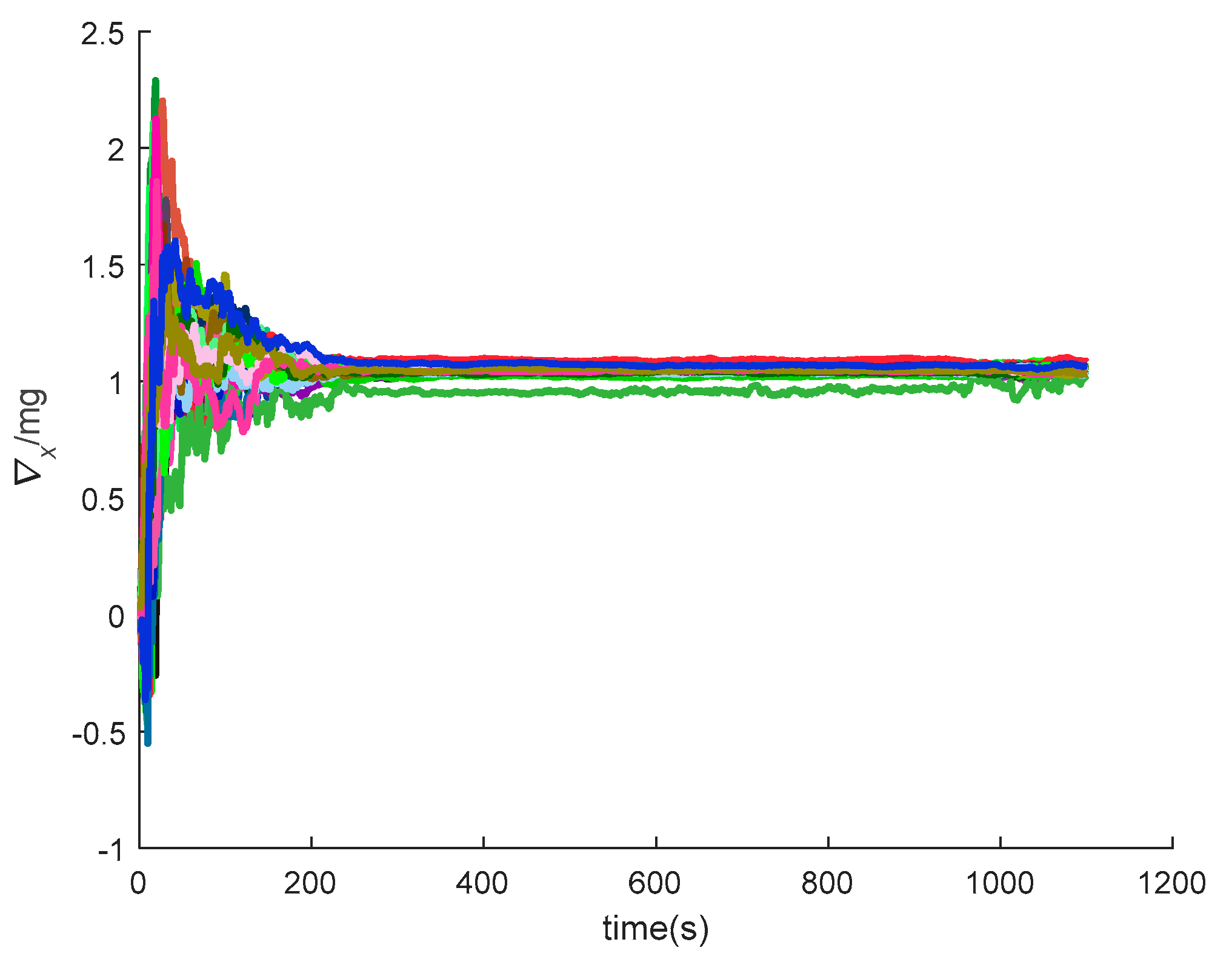 Sensors 20 05418 g028 Sensors 20 05418 g028
